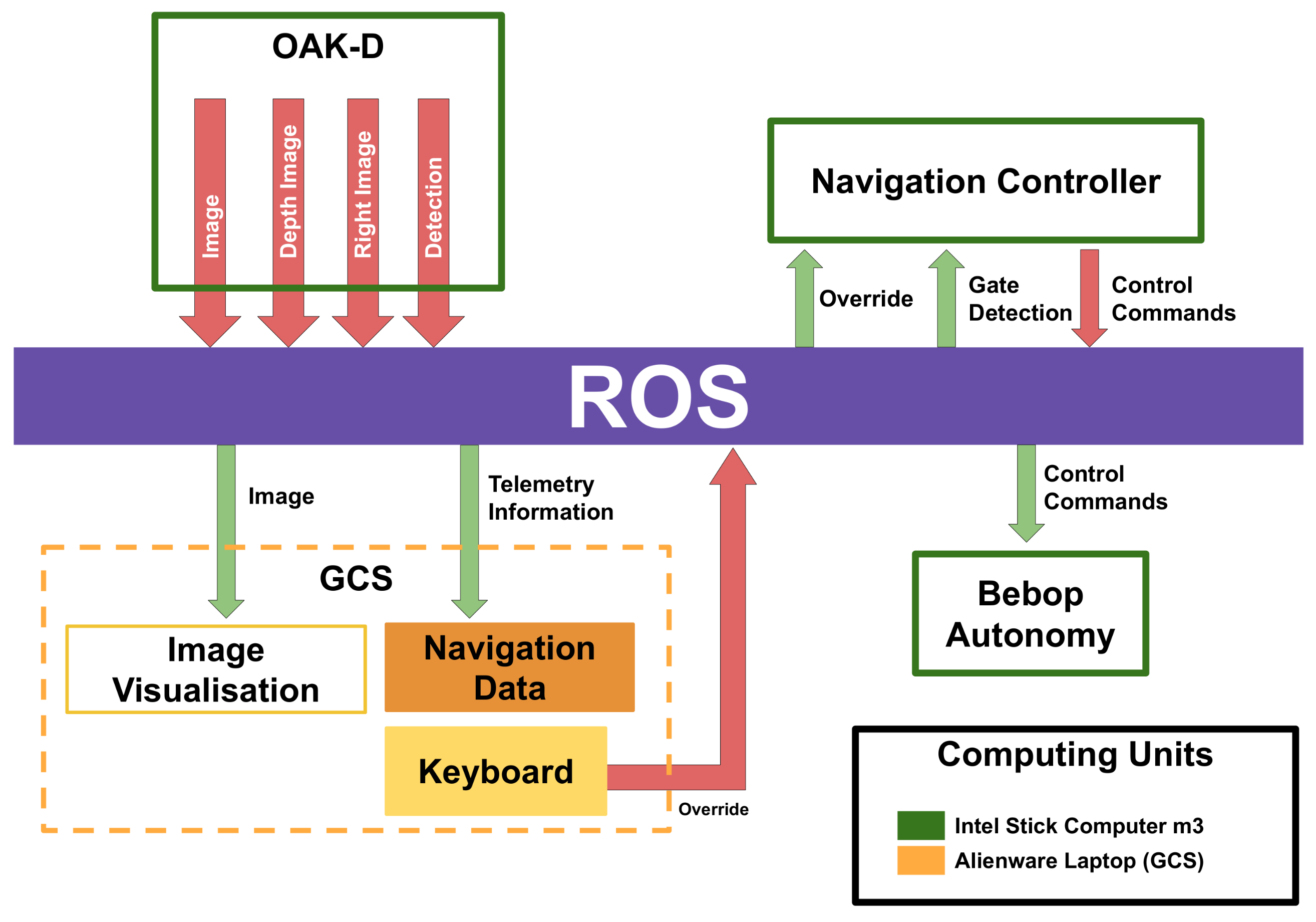 Sensors 21 07436 g009 550