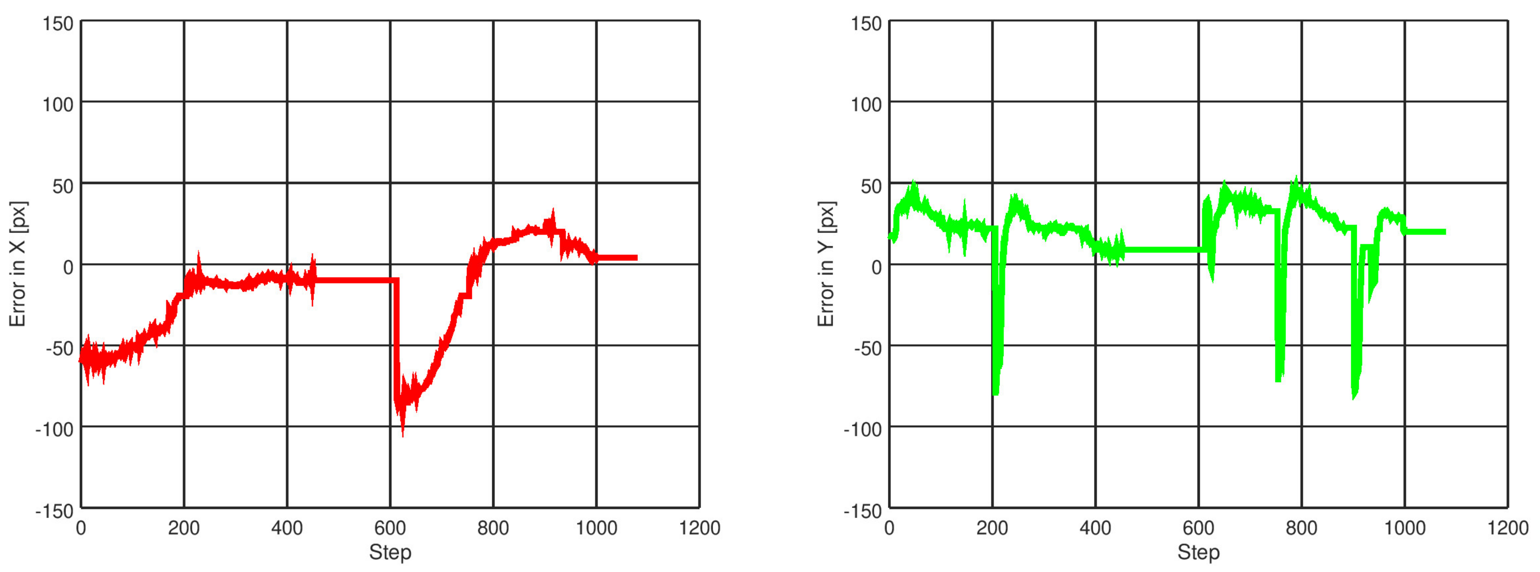 Sensors 21 07436 g015 550