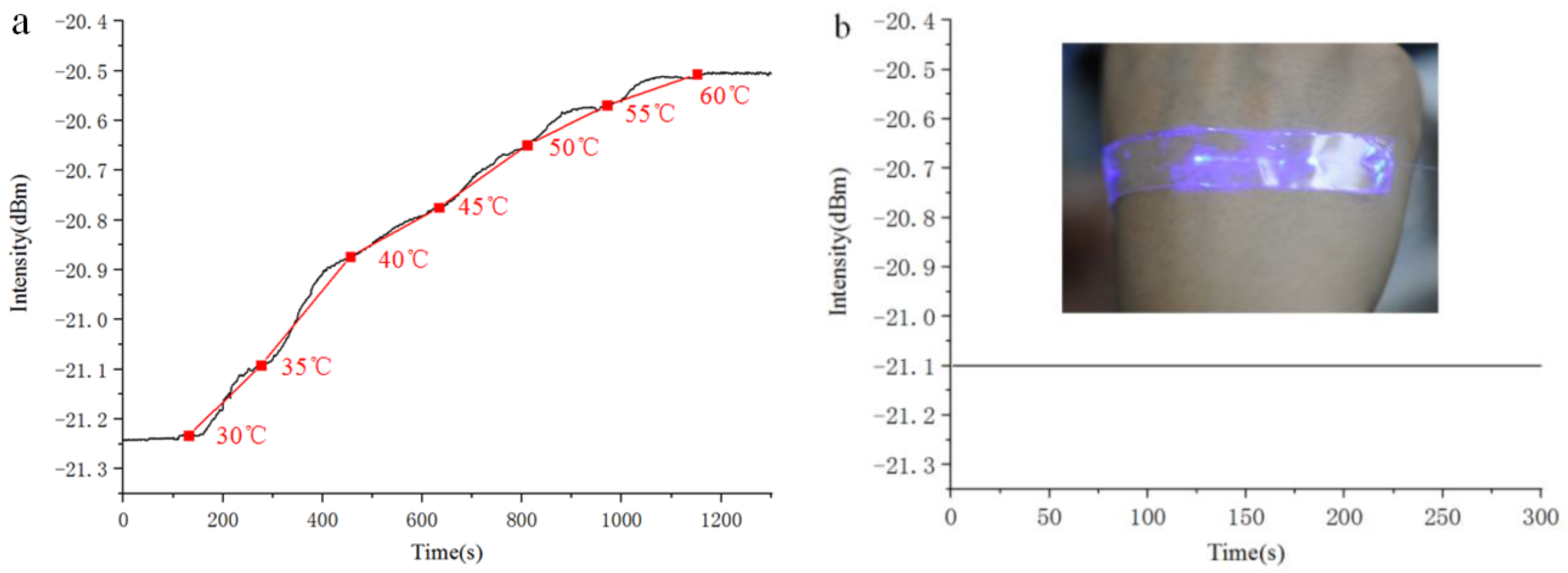 Sensors 21 07437 g003