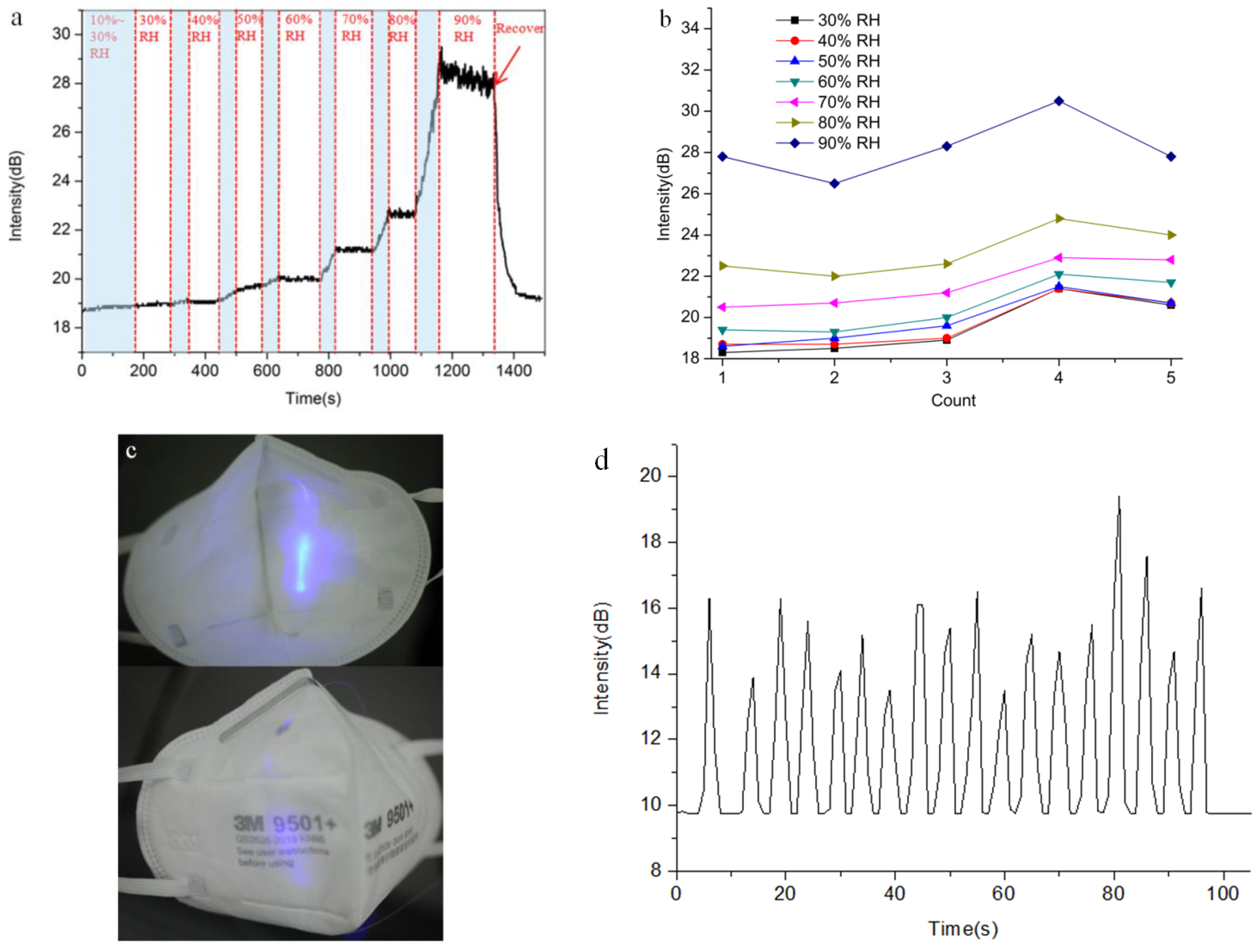 Sensors 21 07437 g004