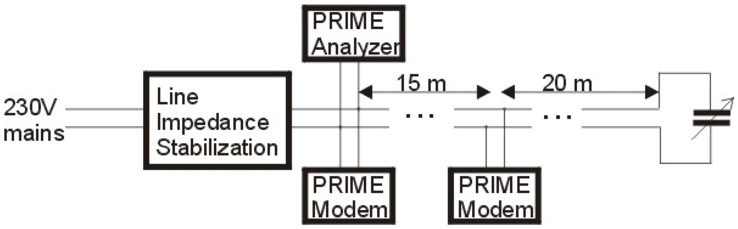Sensors 21 07444 g006 550