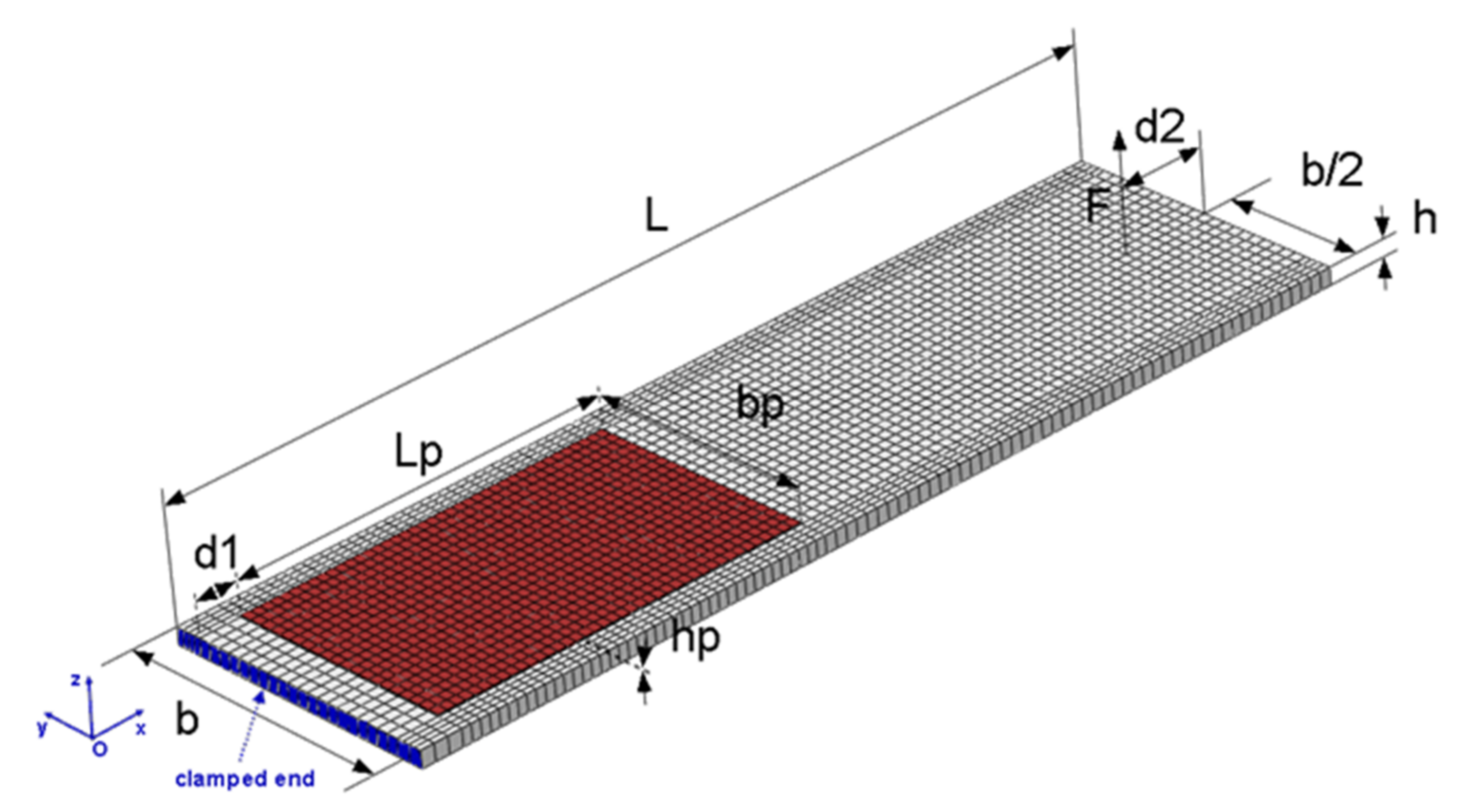 Sensors 21 07445 g002