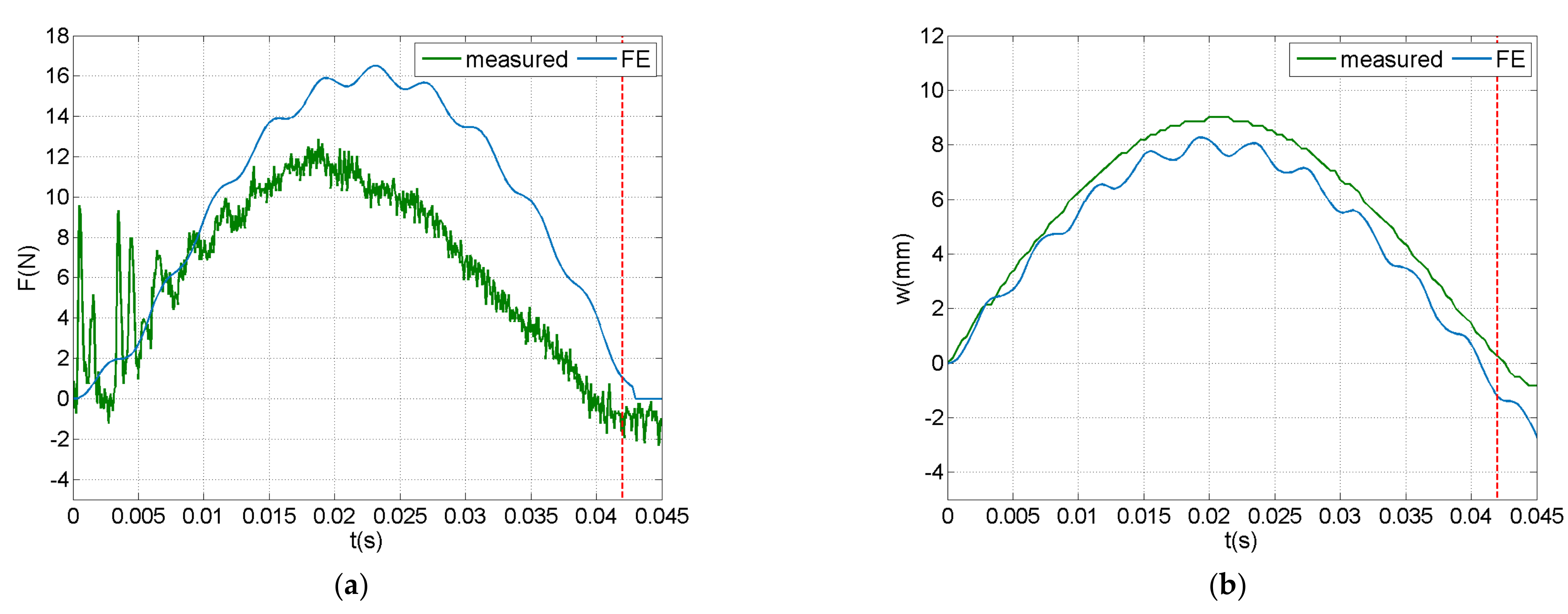 Sensors 21 07445 g007a