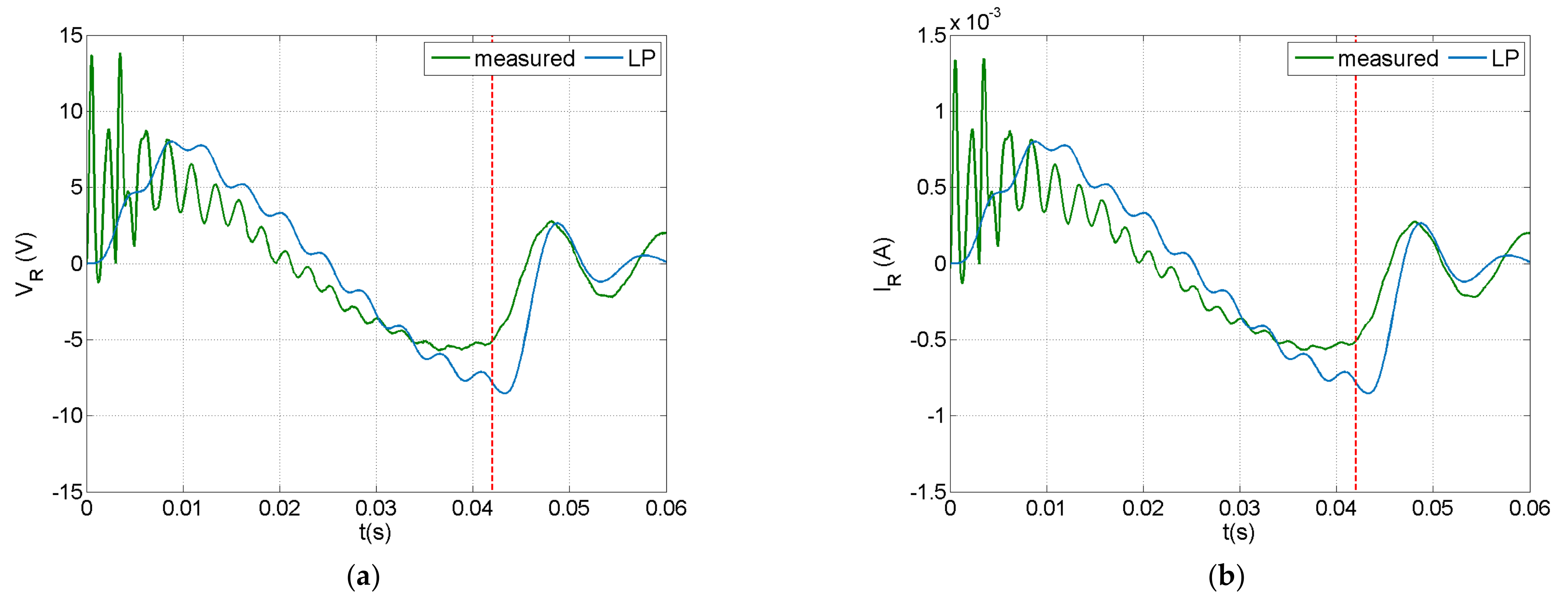 Sensors 21 07445 g008