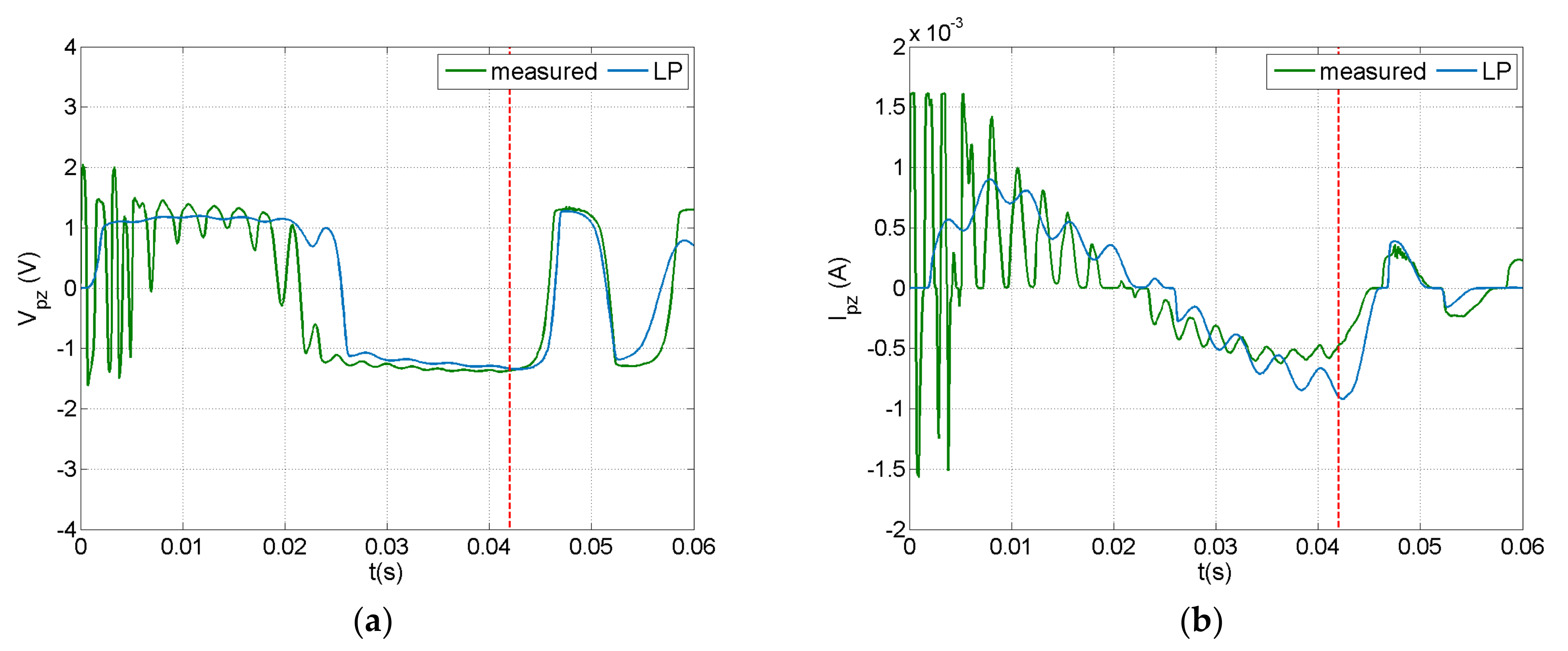 Sensors 21 07445 g009