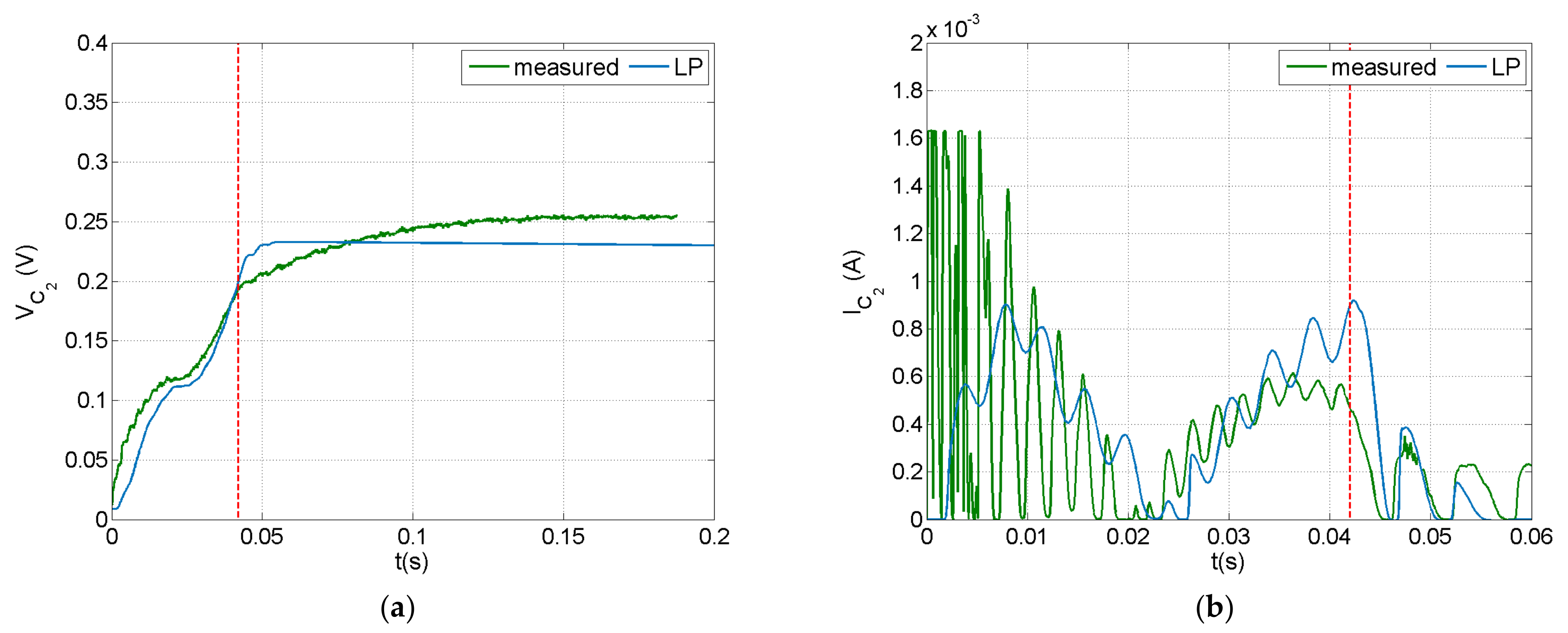Sensors 21 07445 g010