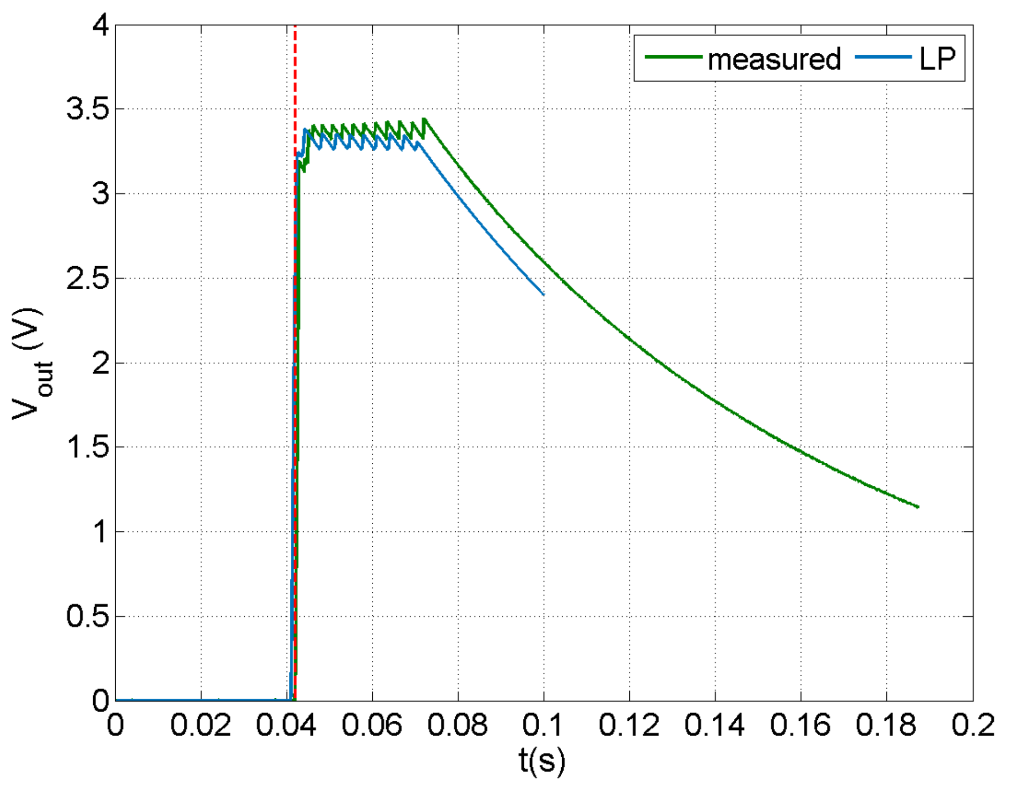 Sensors 21 07445 g011