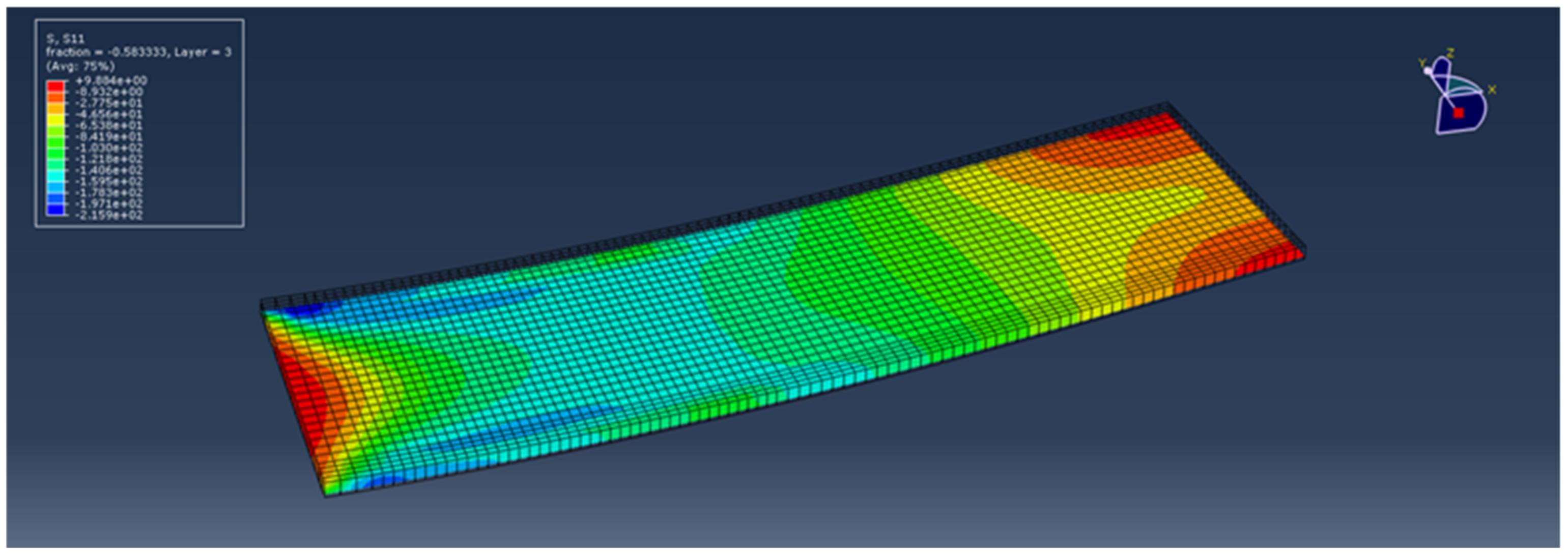 Sensors 21 07445 g014