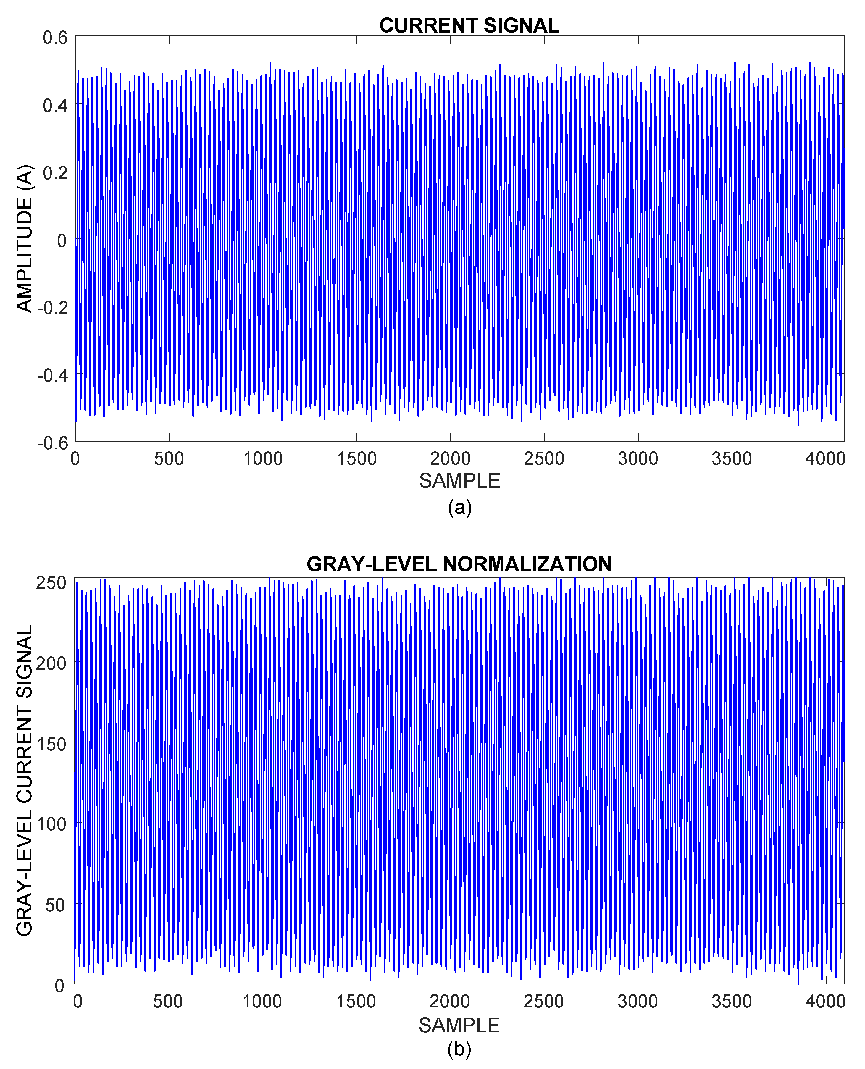 Sensors 21 07446 g005 550
