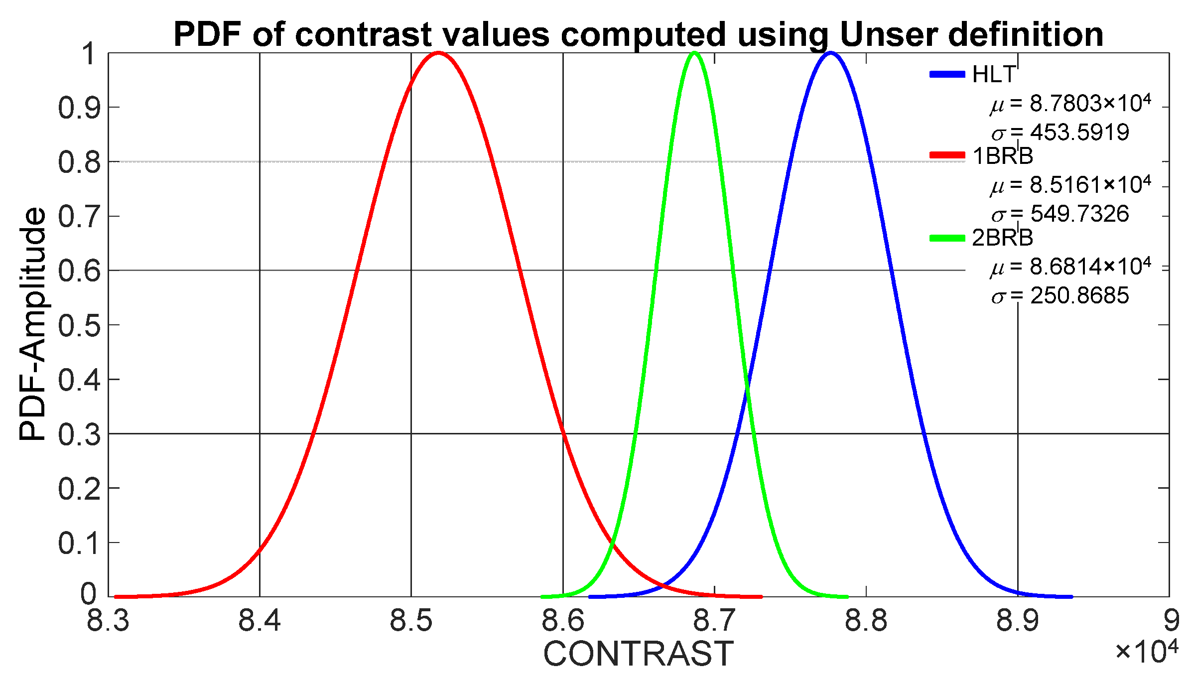 Sensors 21 07446 g006 550