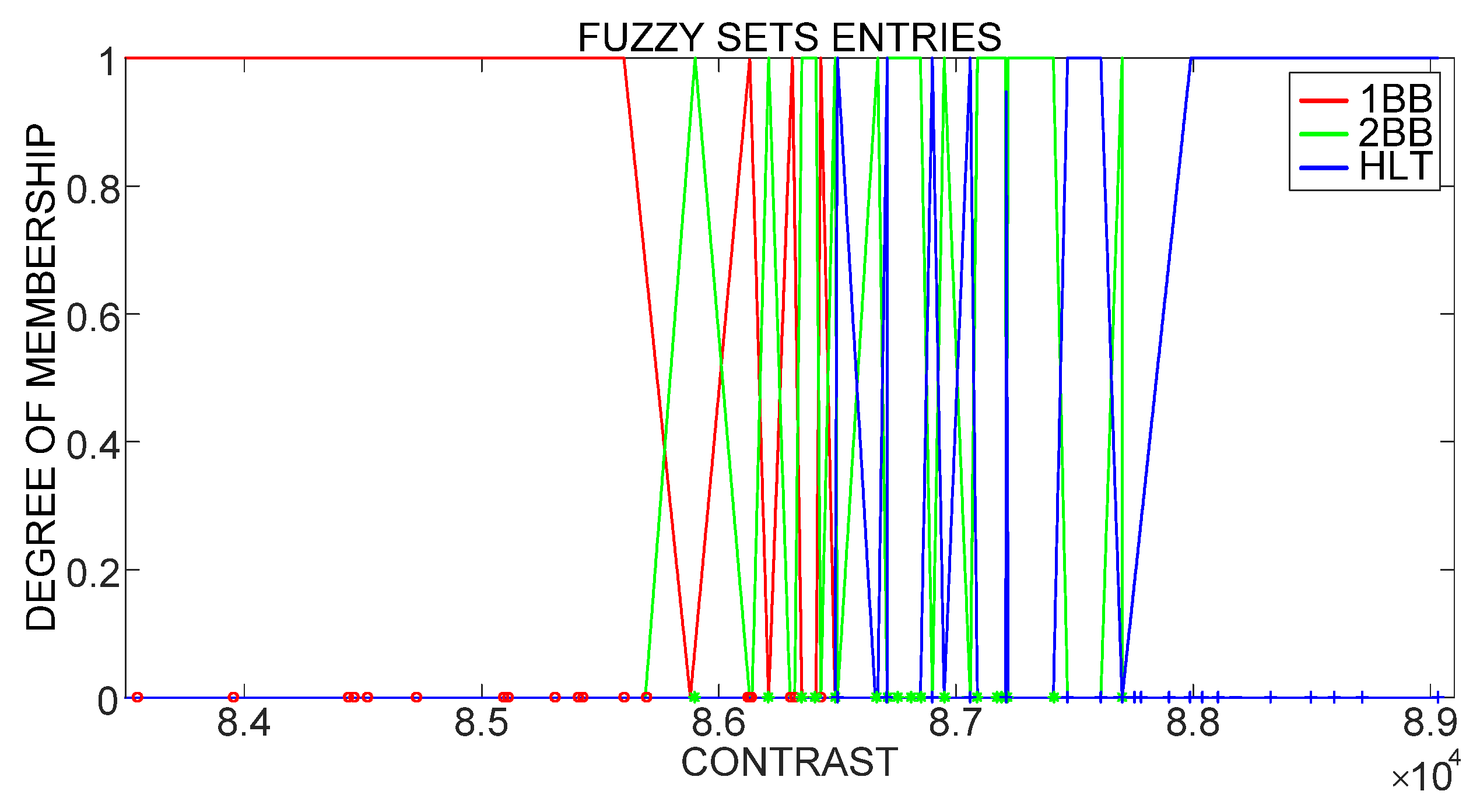 Sensors 21 07446 g007 550