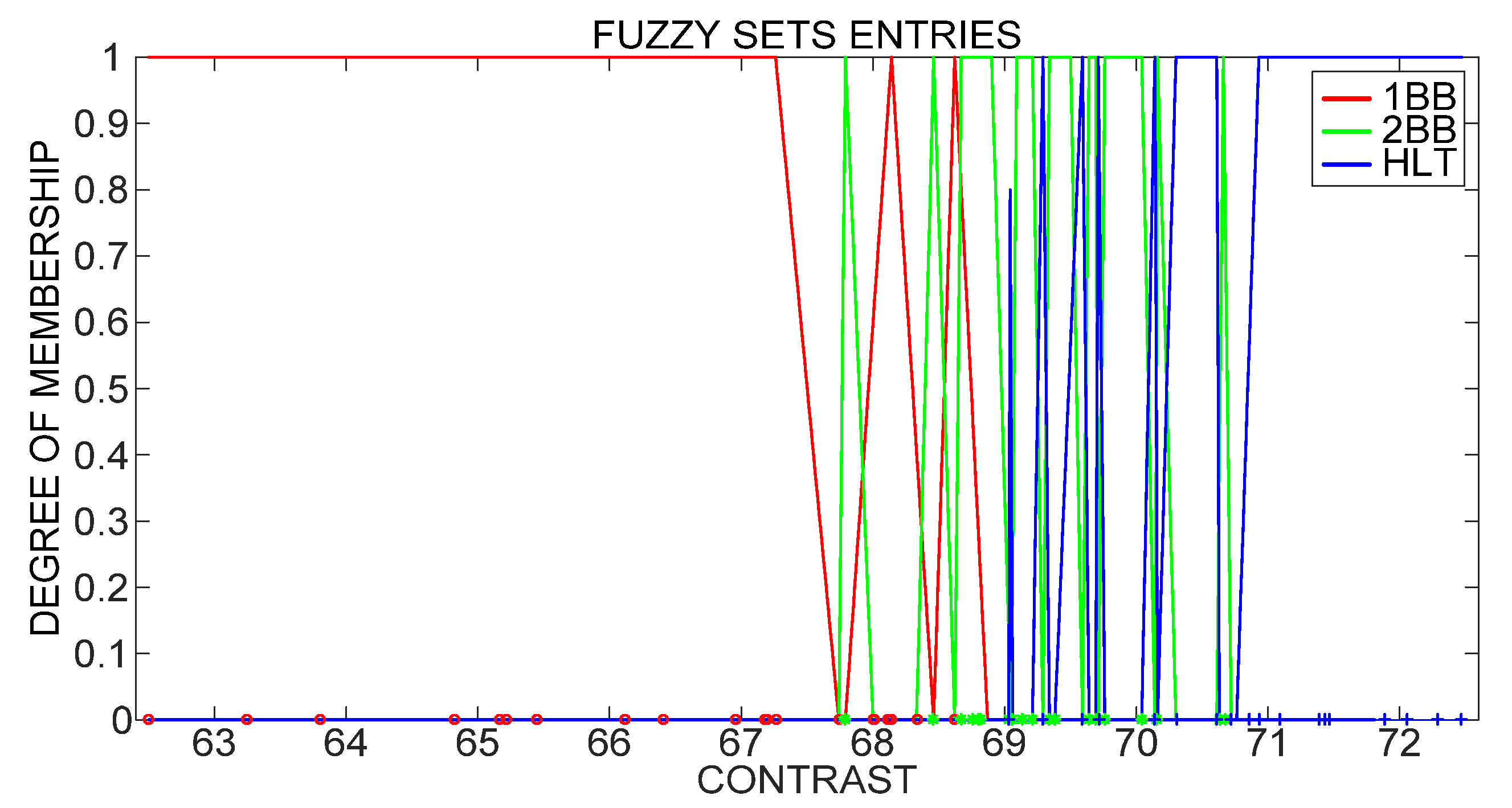 Sensors 21 07446 g009 550