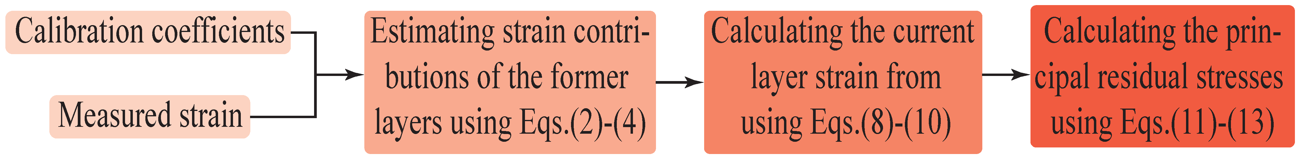 Sensors 21 07447 g002 550