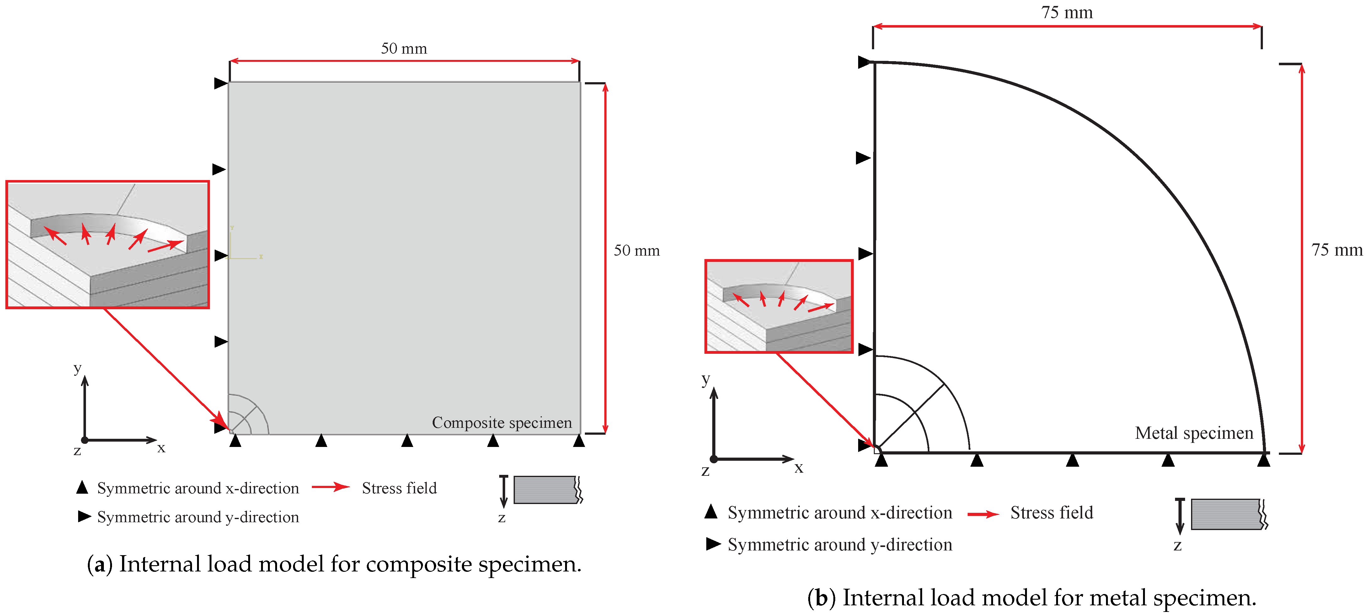 Sensors 21 07447 g003 550