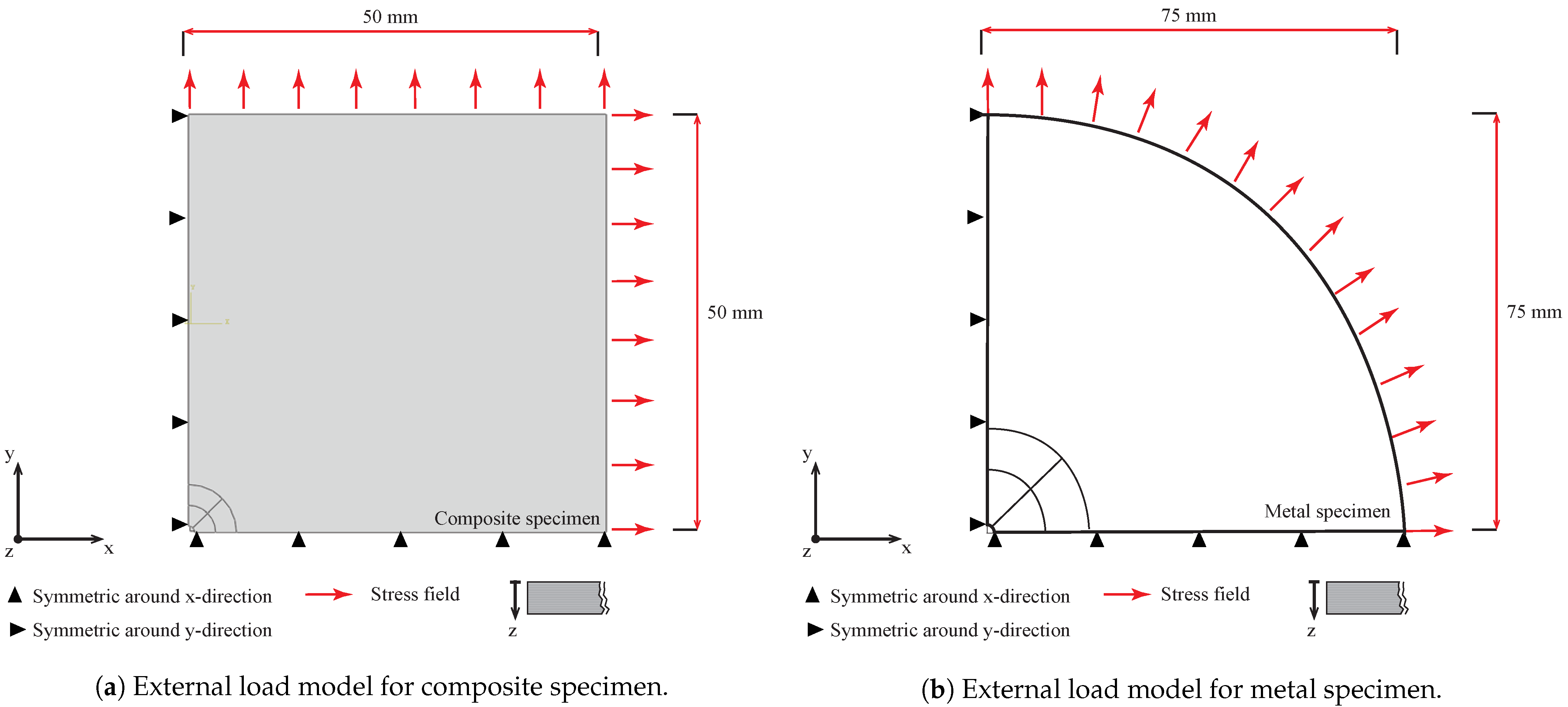 Sensors 21 07447 g004 550