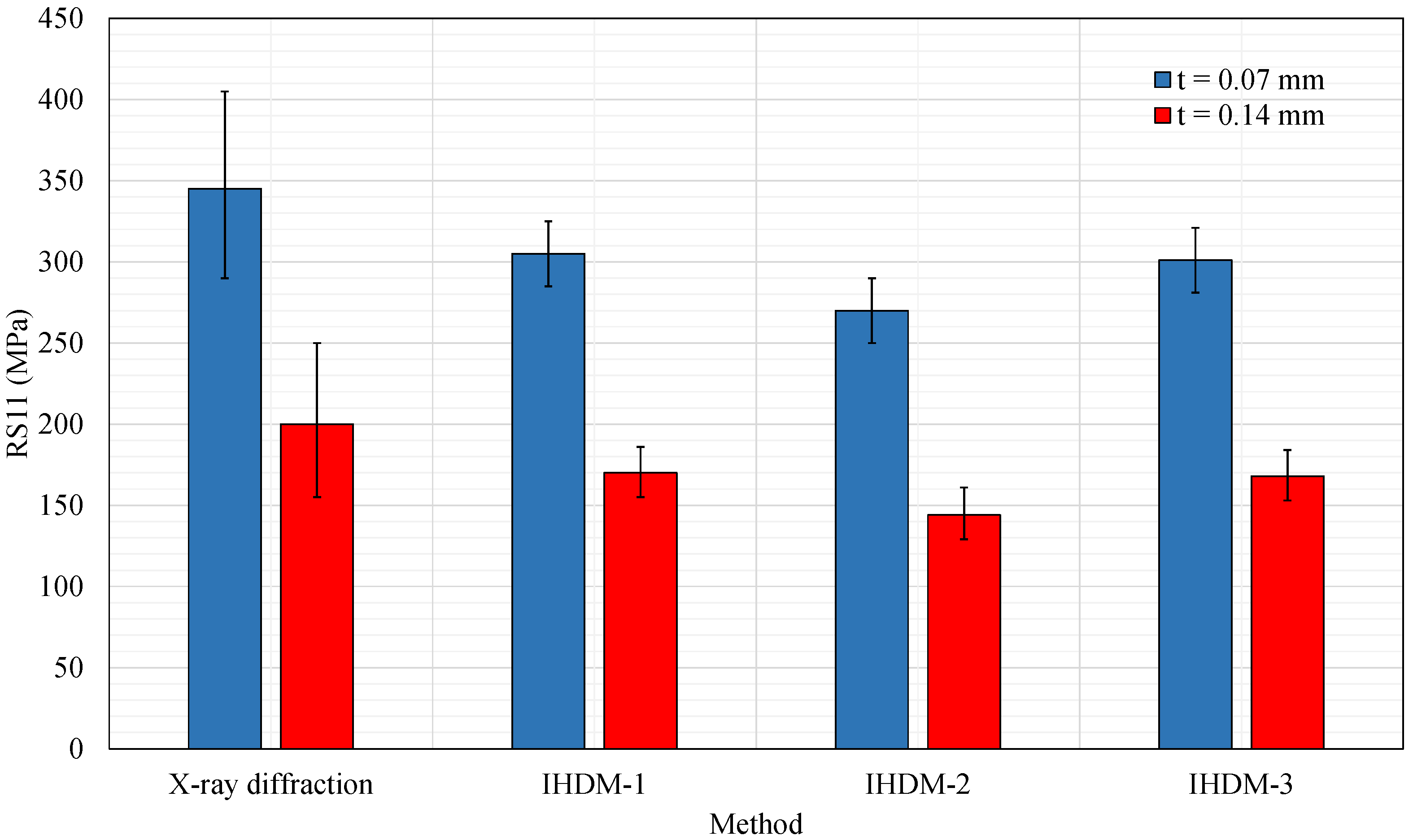 Sensors 21 07447 g010 550