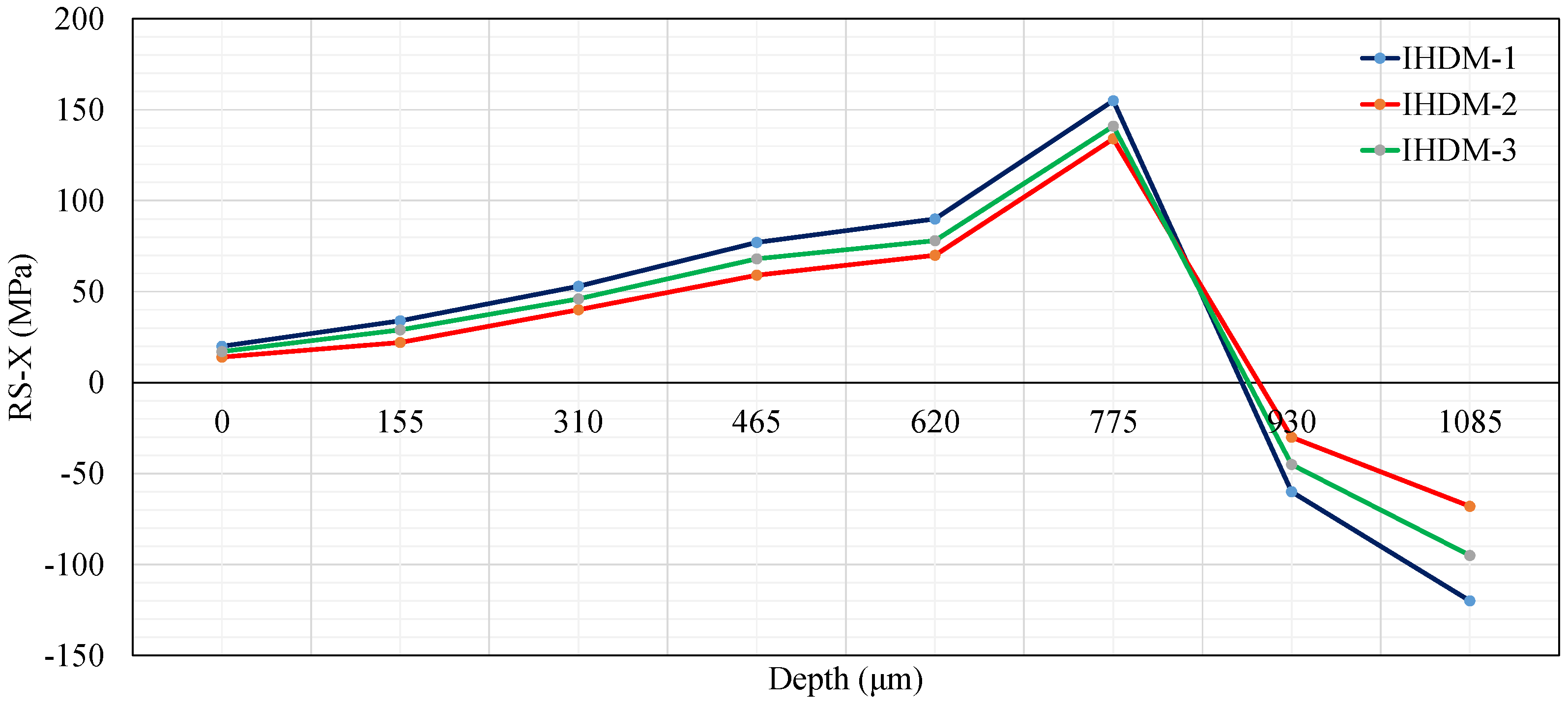 Sensors 21 07447 g012 550