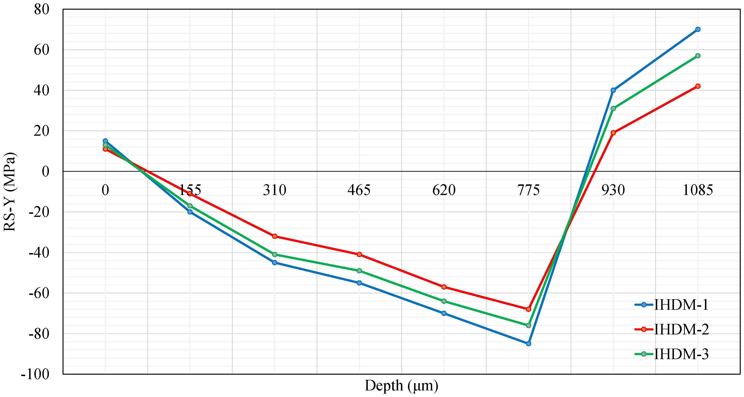 Sensors 21 07447 g013 550