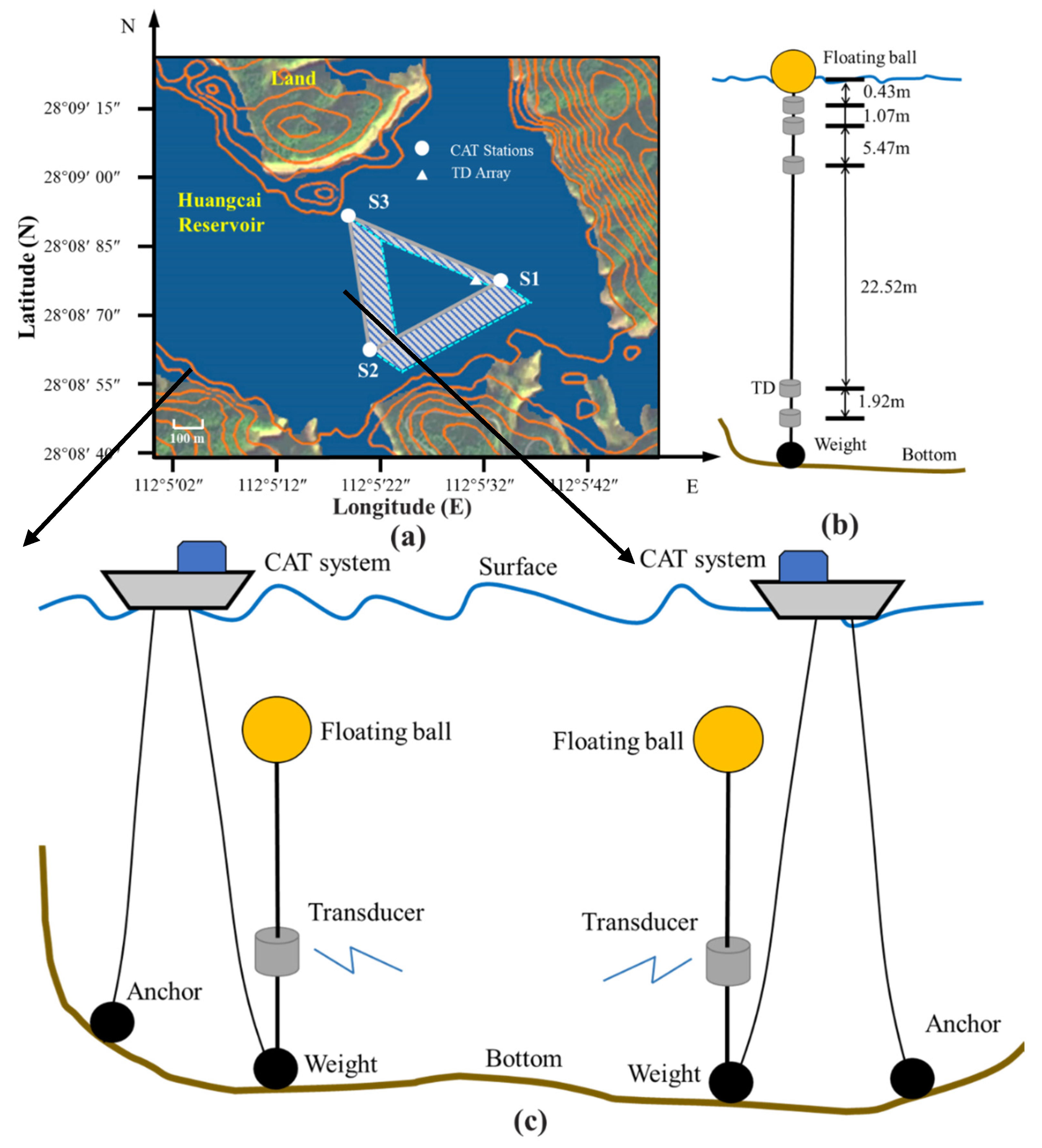 Sensors 21 07448 g002 550