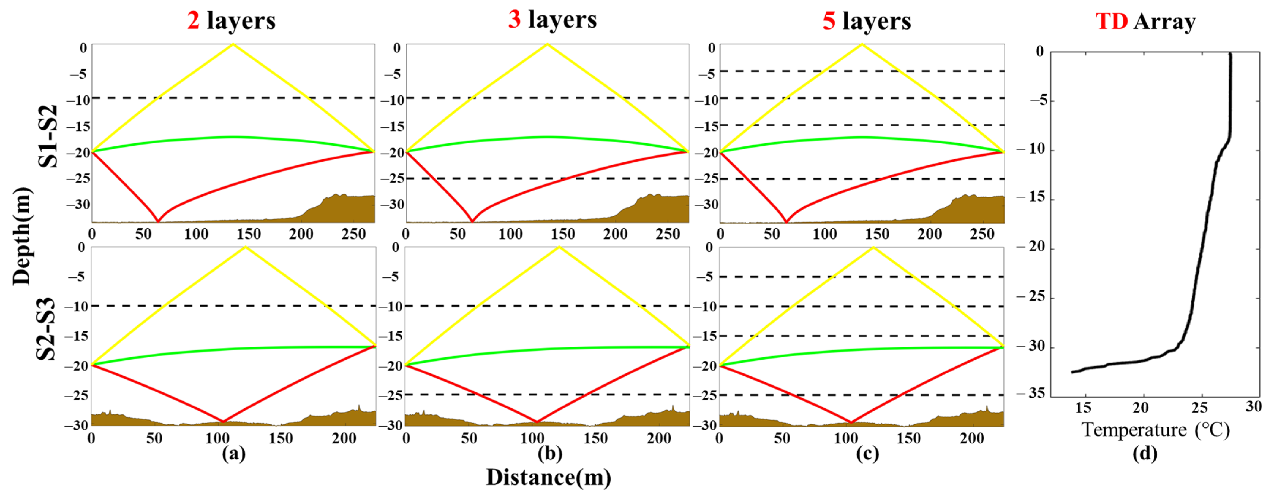 Sensors 21 07448 g004 550