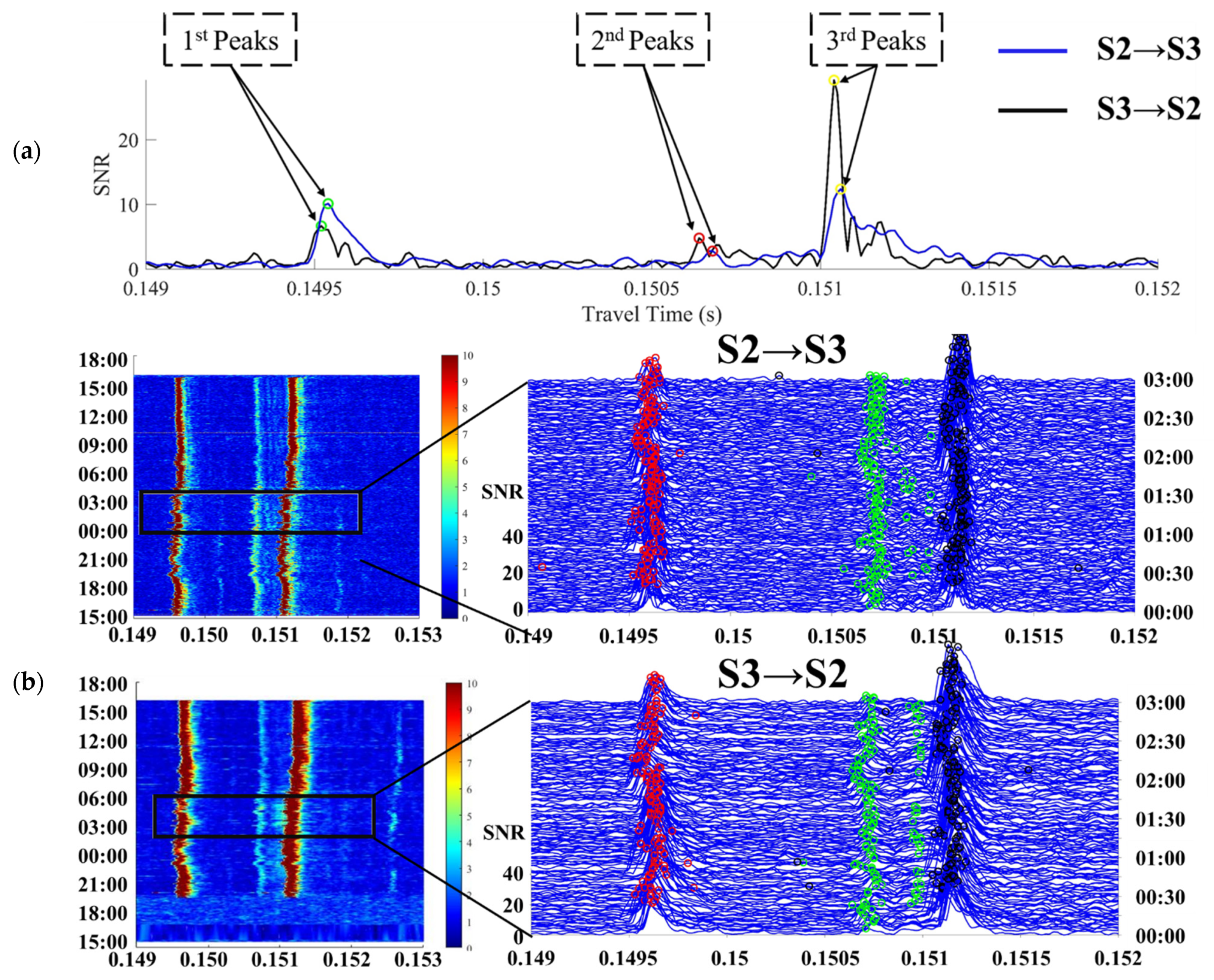 Sensors 21 07448 g005 550