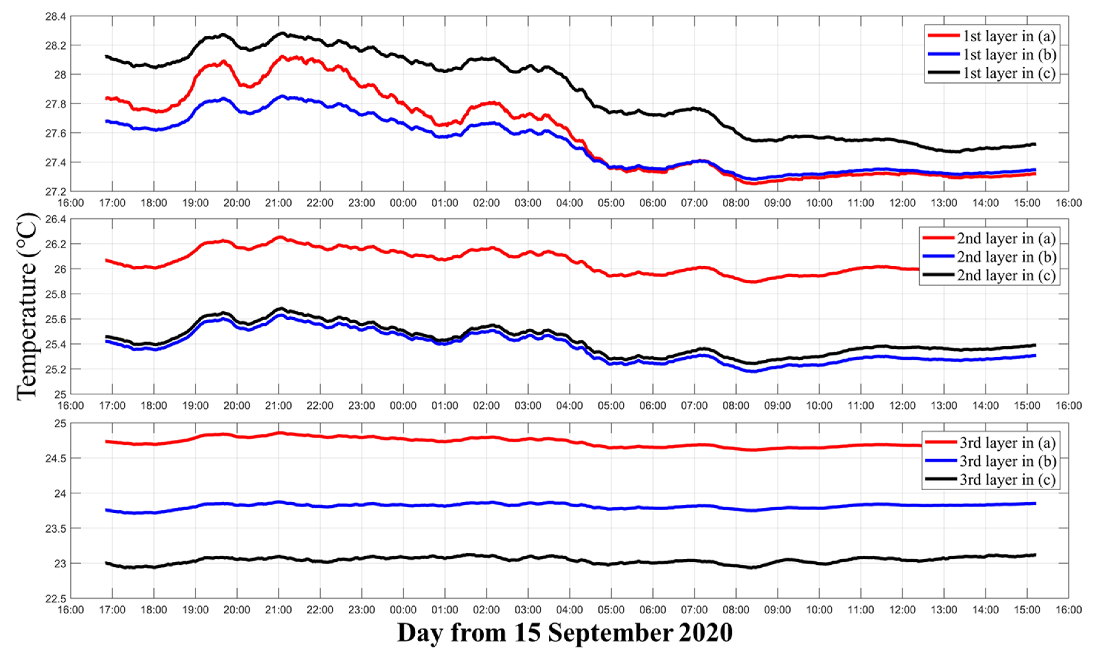 Sensors 21 07448 g007 550