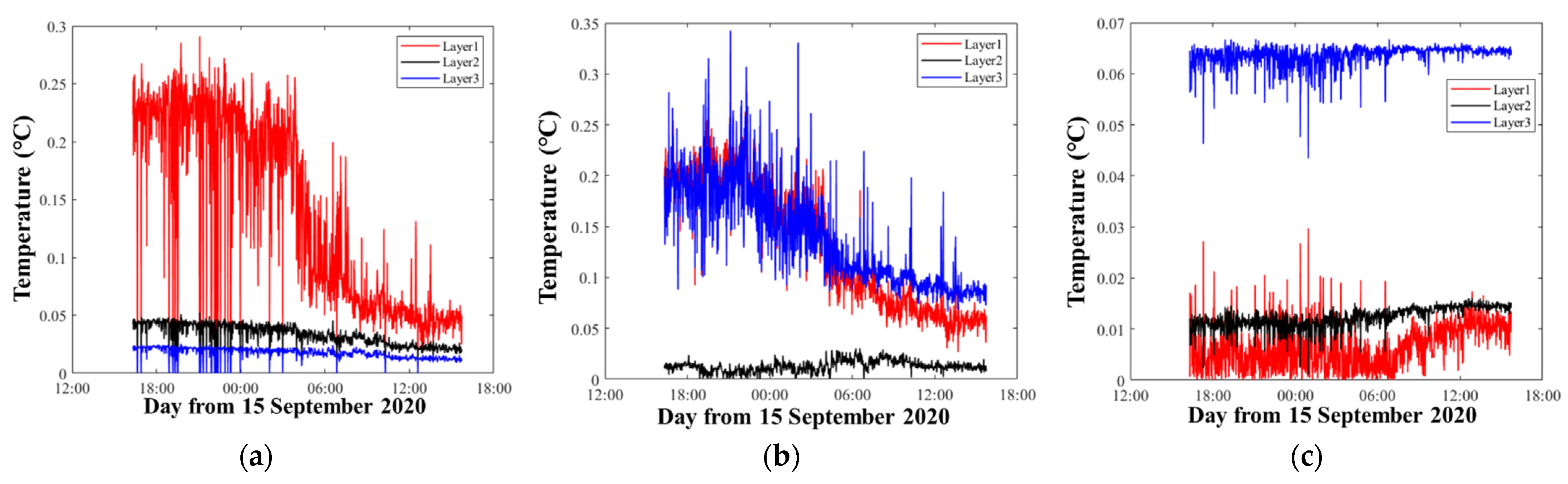 Sensors 21 07448 g008 550