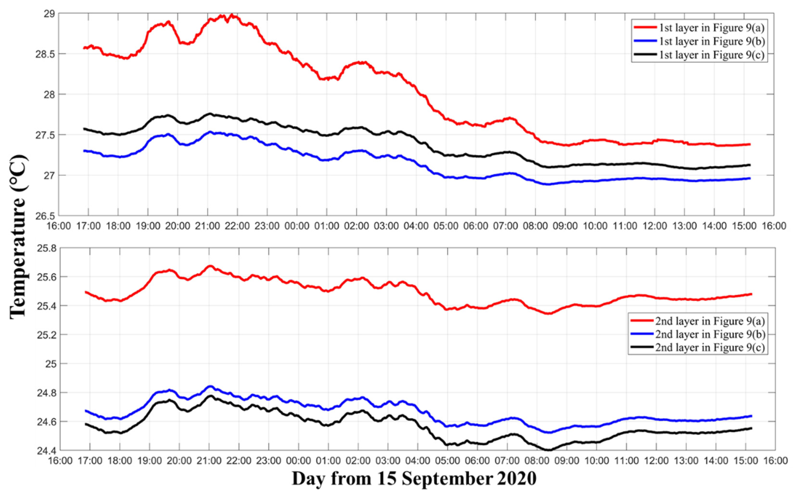 Sensors 21 07448 g010 550