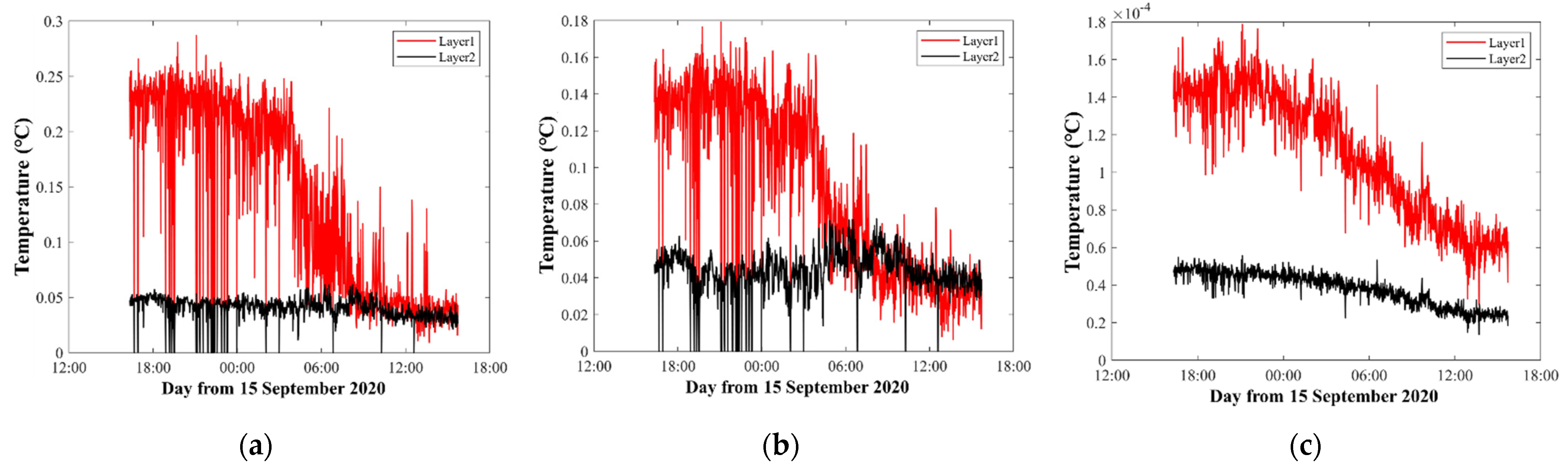 Sensors 21 07448 g011 550