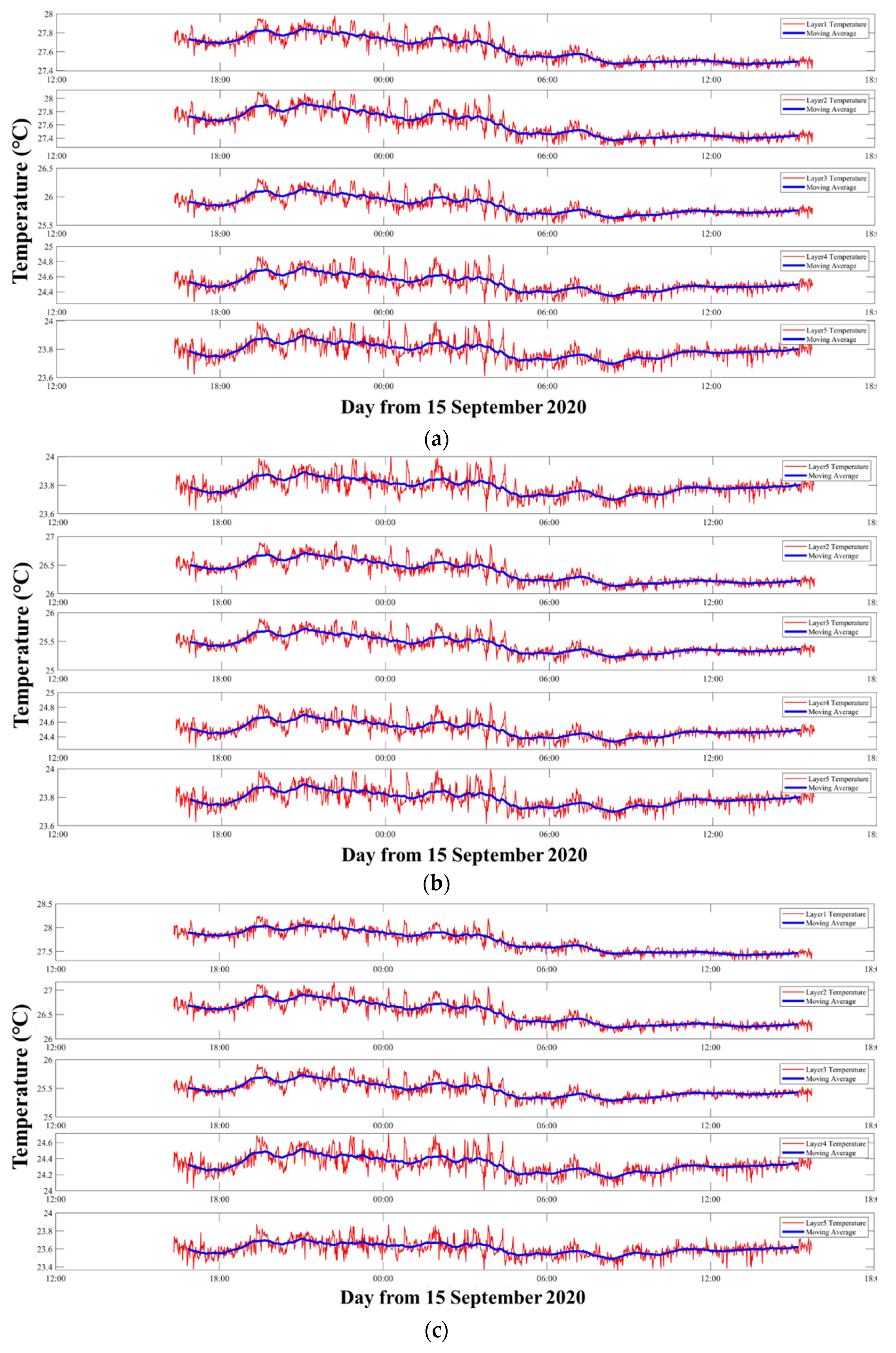 Sensors 21 07448 g012 550