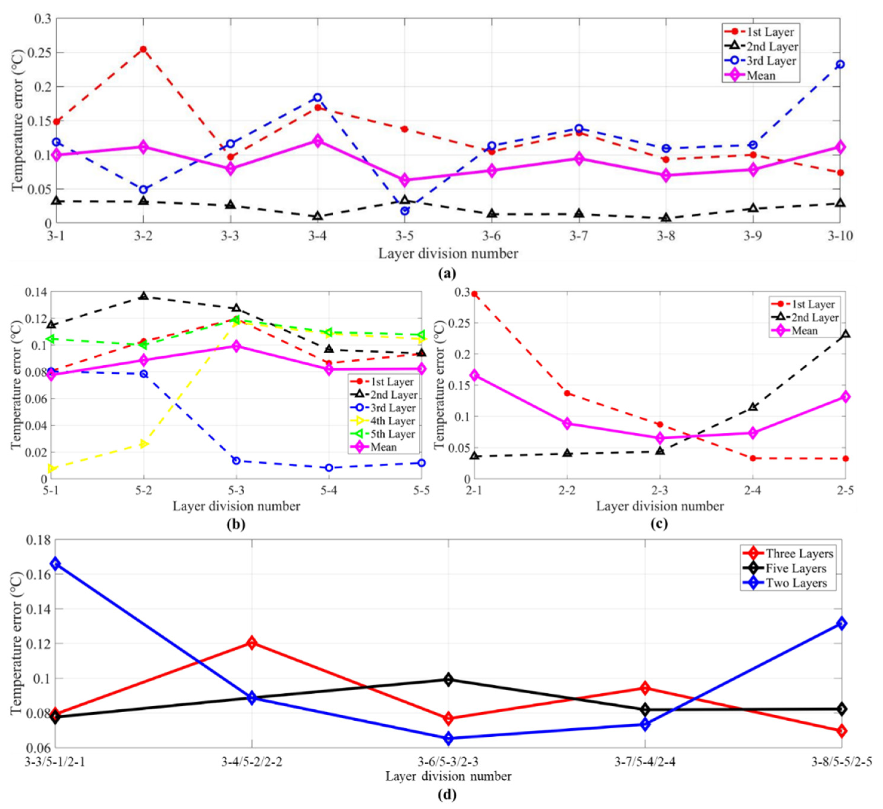 Sensors 21 07448 g015 550
