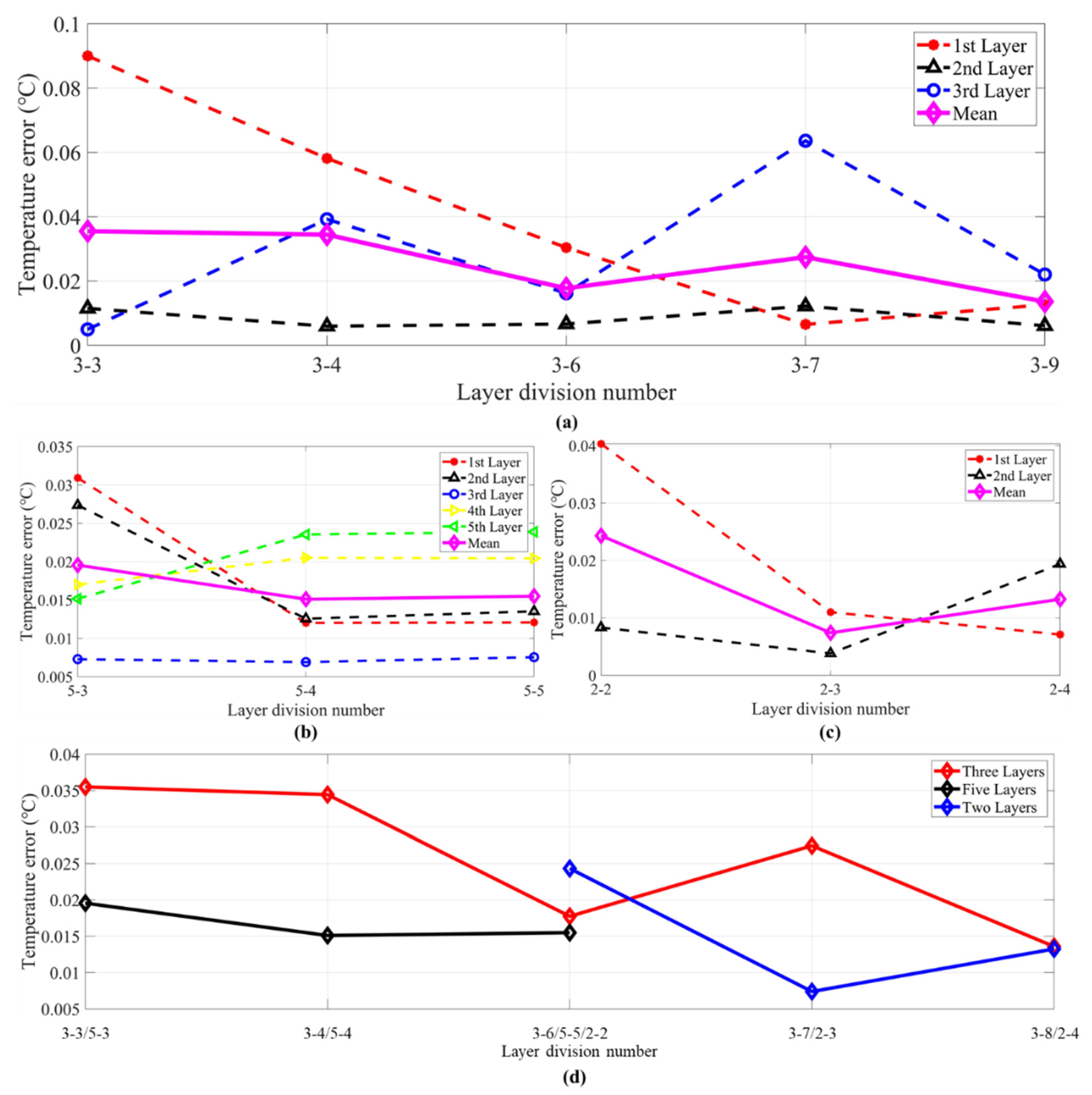 Sensors 21 07448 g016 550