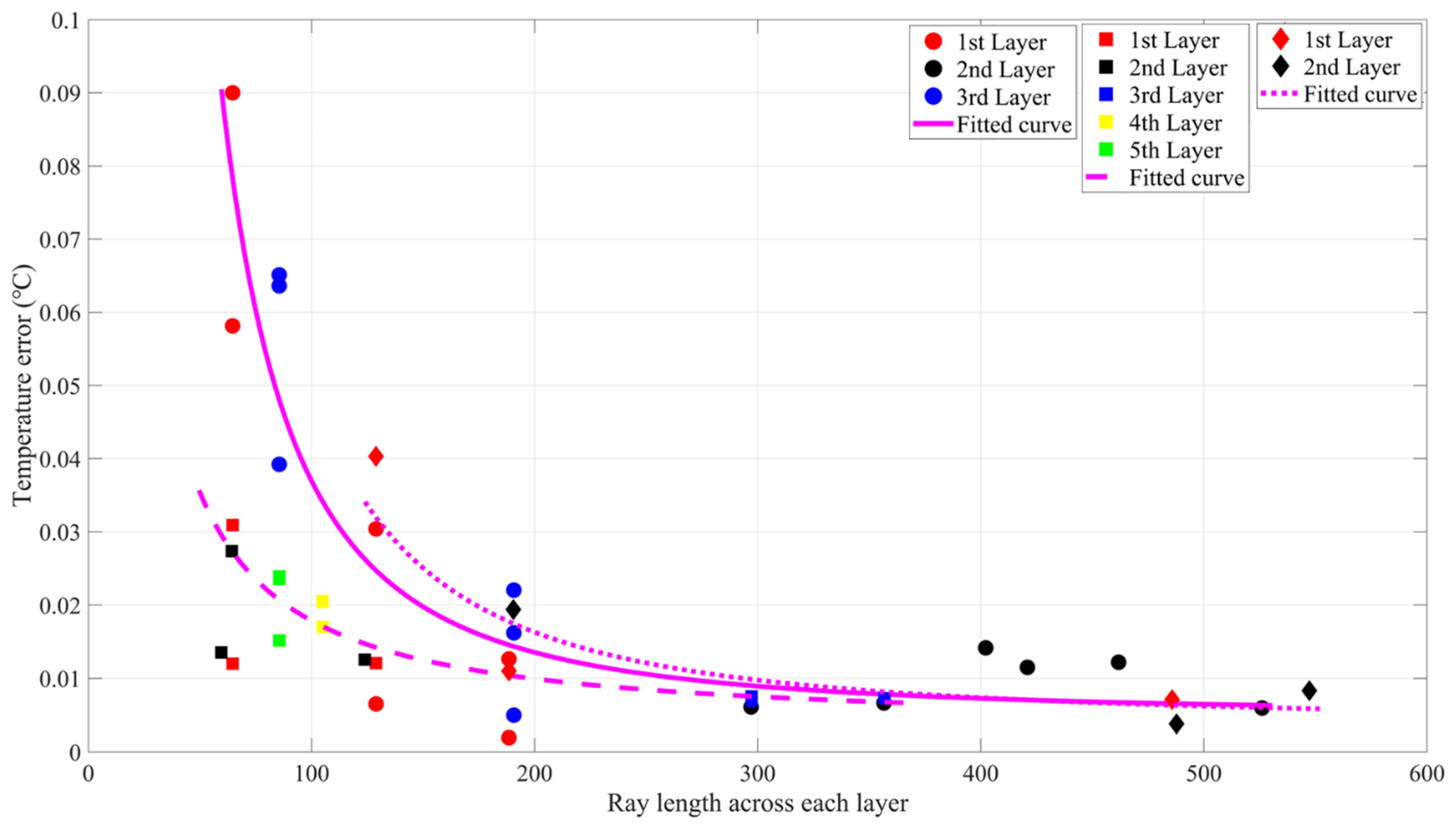 Sensors 21 07448 g017 550