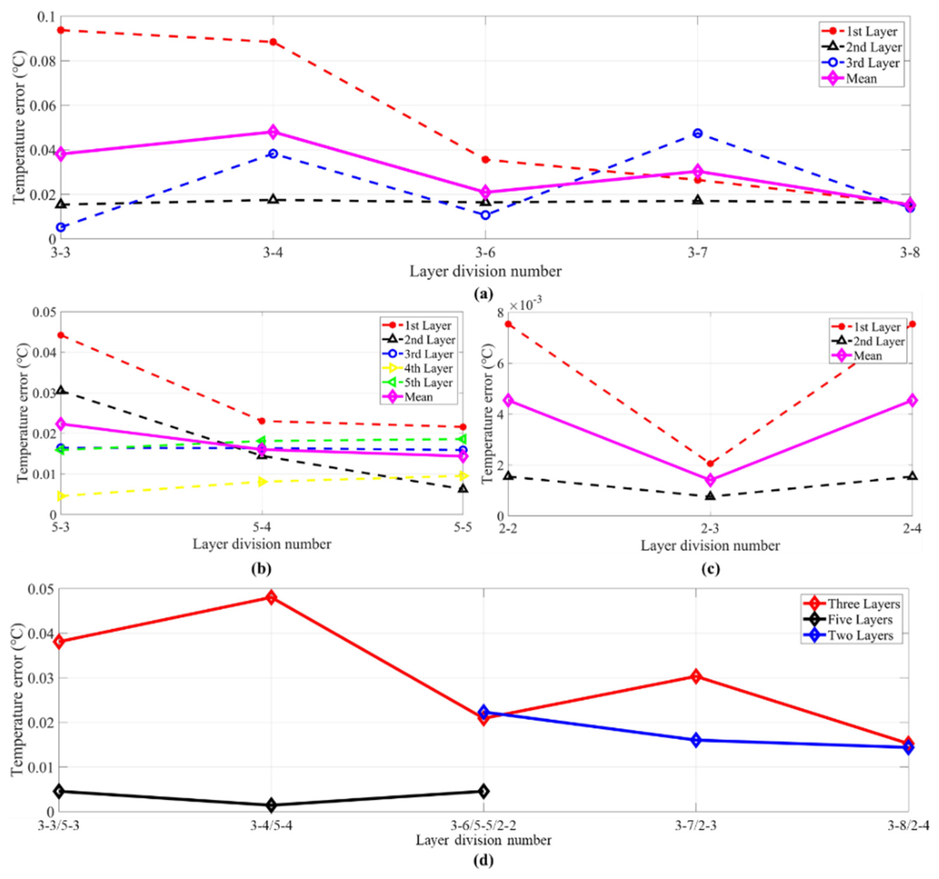 Sensors 21 07448 g018 550