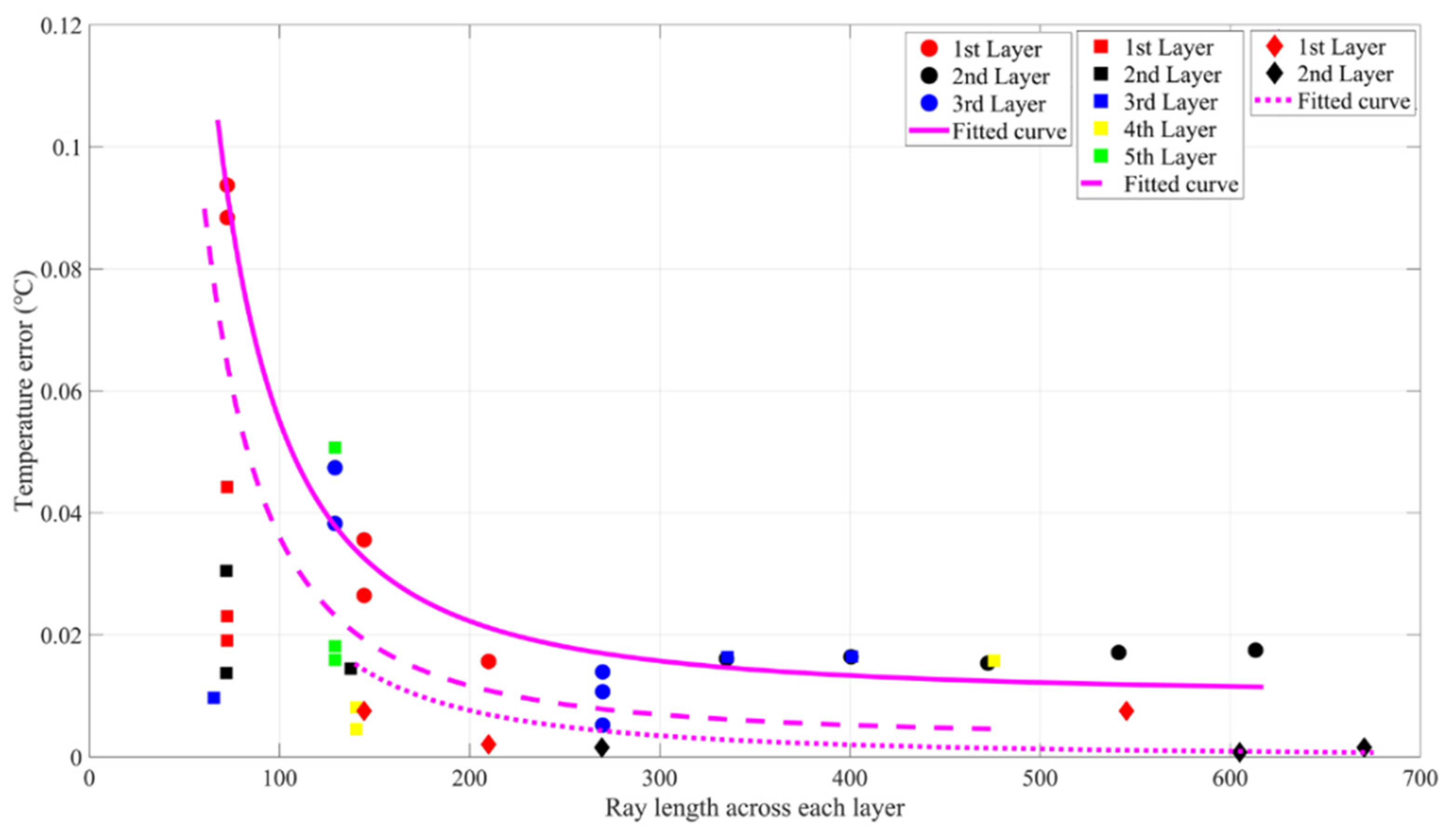 Sensors 21 07448 g019 550