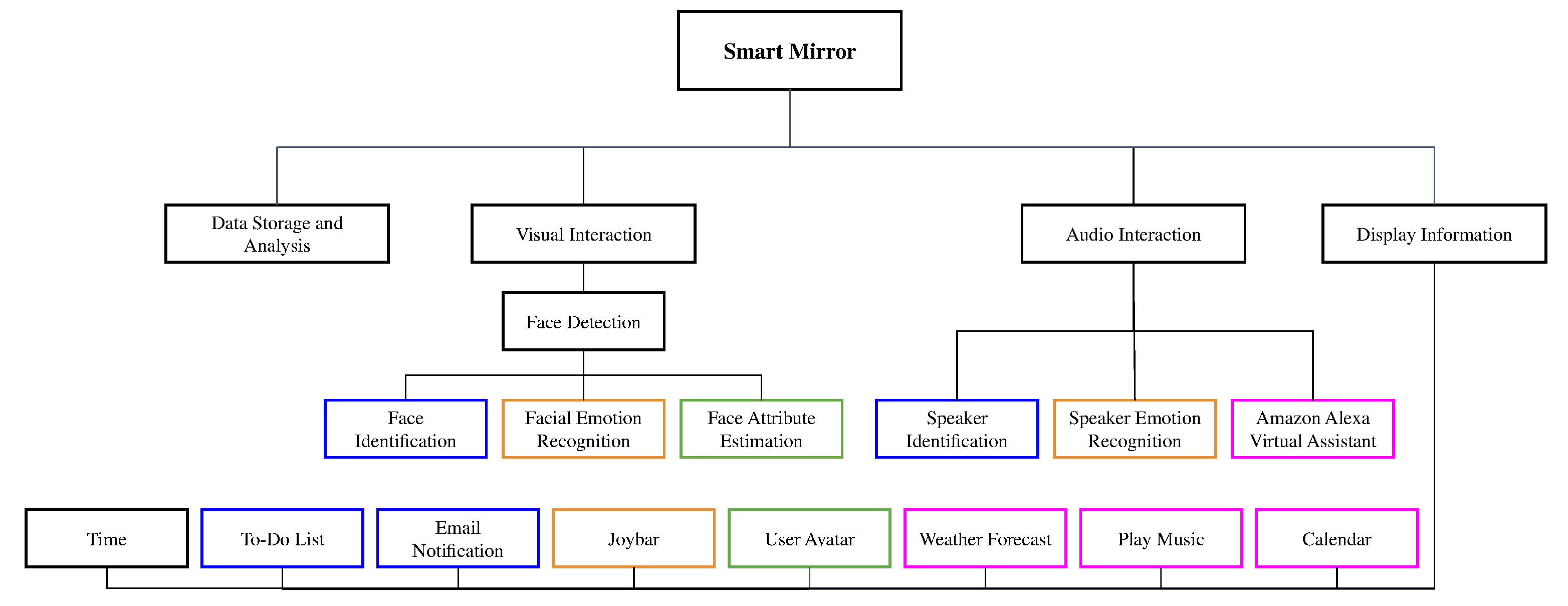Sensors 21 07453 g001 550