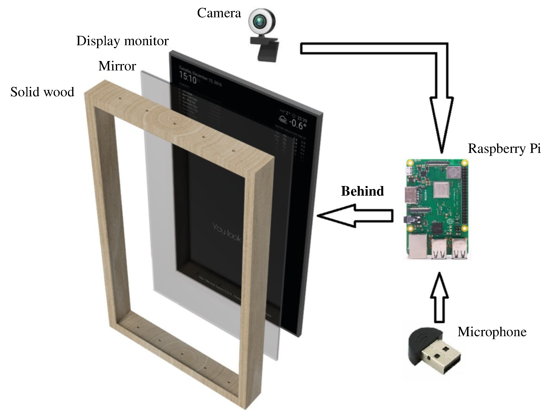 momentum karakter Følge efter Sensors | Free Full-Text | A Smart Mirror for Emotion Monitoring in Home  Environments