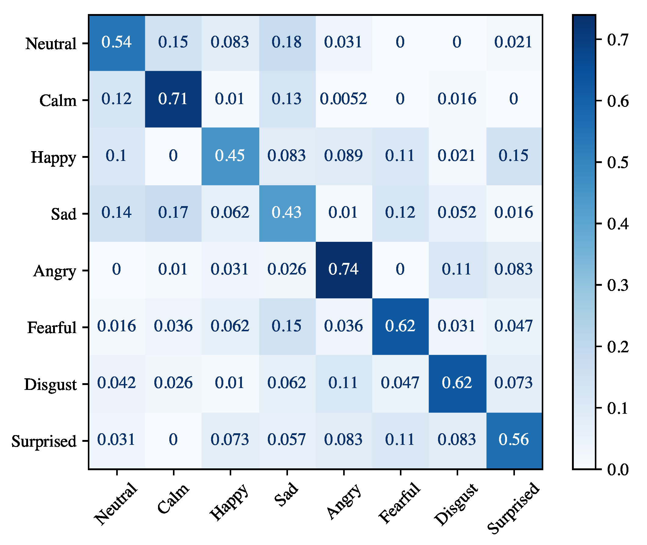 Sensors 21 07453 g011 550
