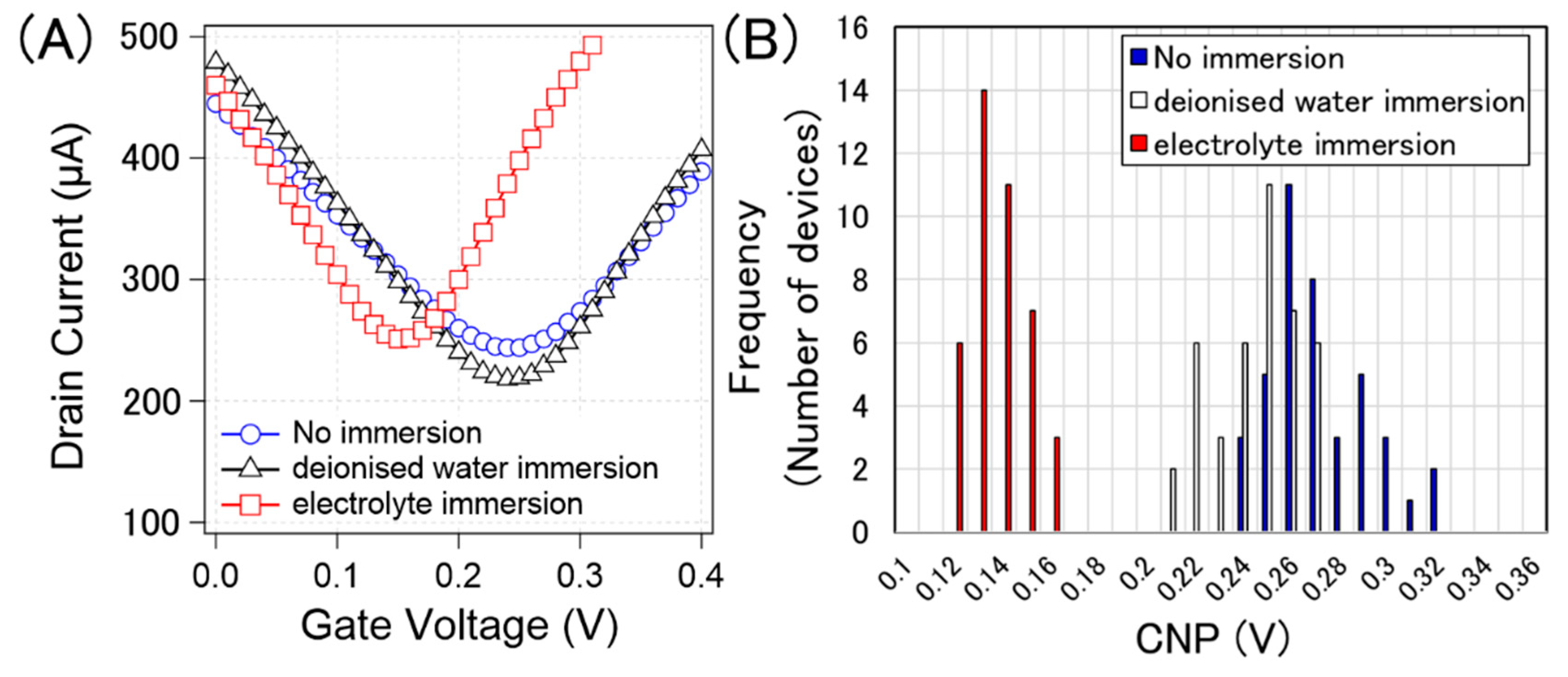 Sensors 21 07455 g008