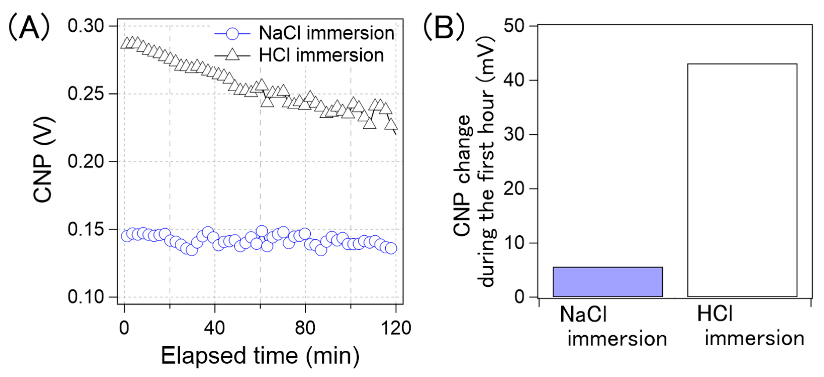 Sensors 21 07455 g010