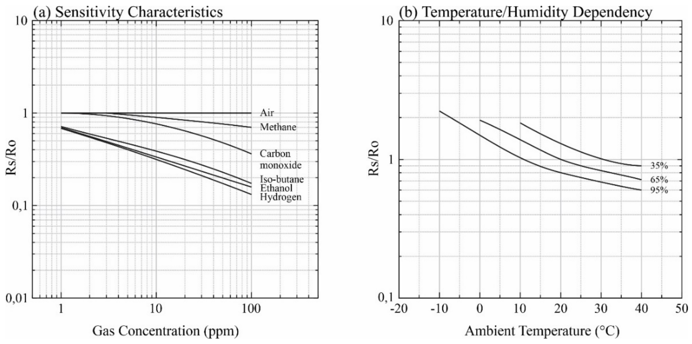 Sensors 21 07456 g002 550