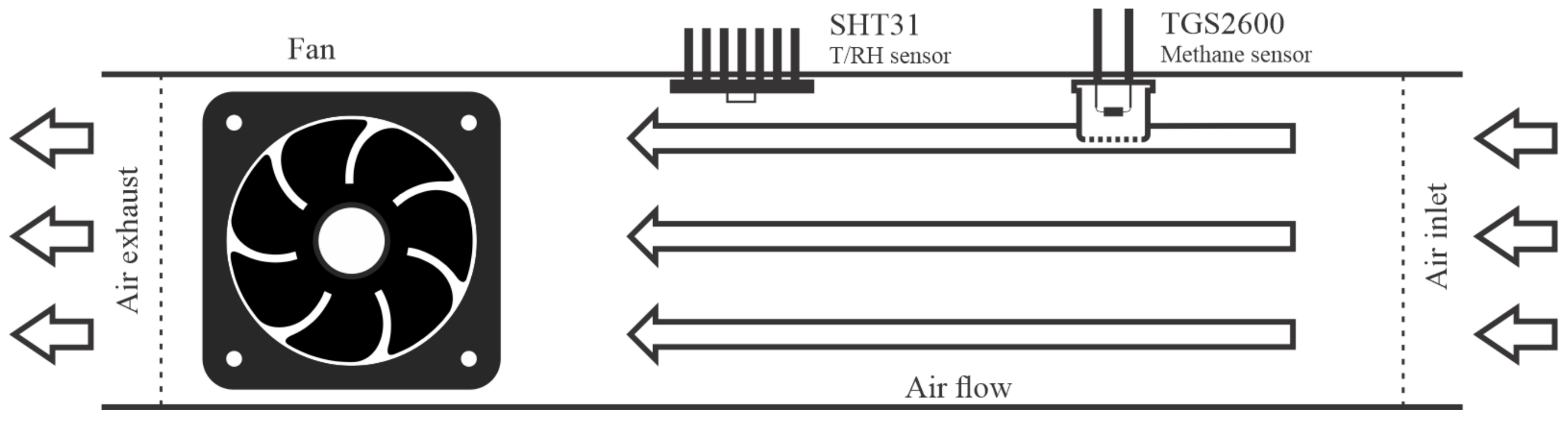 Sensors 21 07456 g003 550