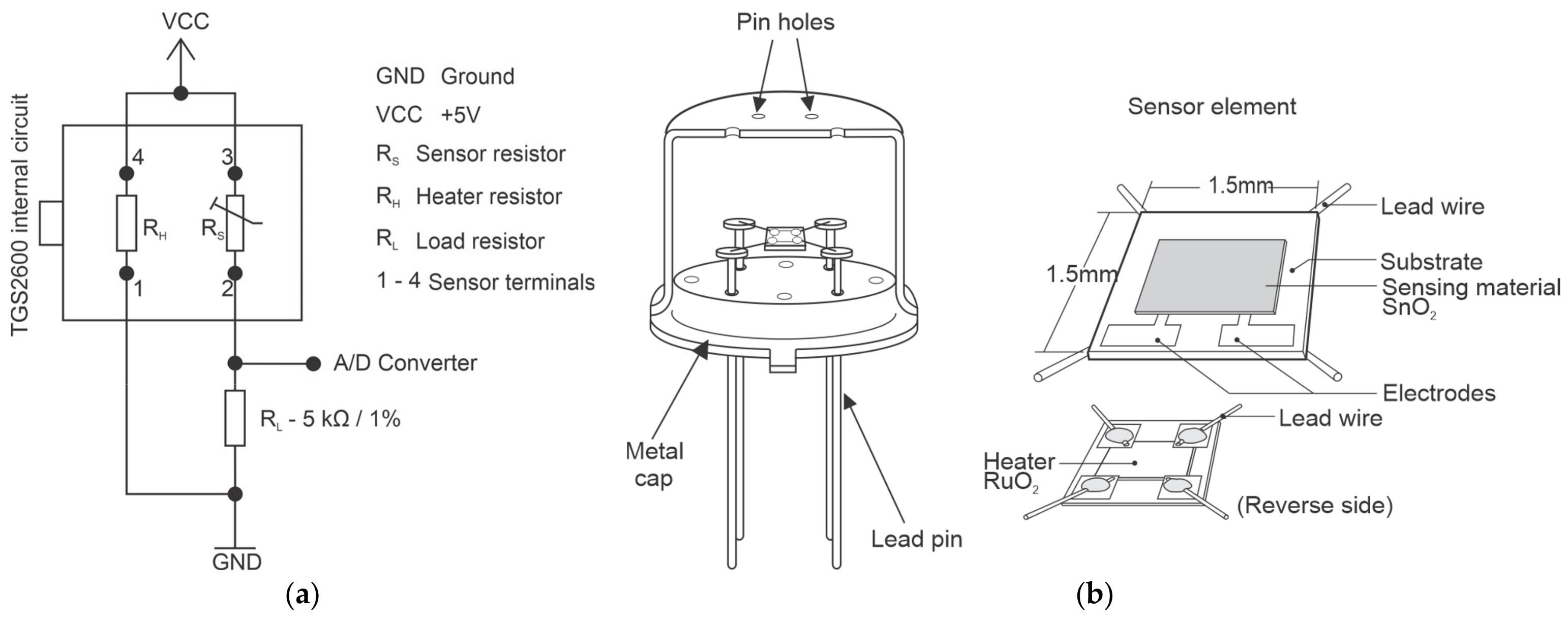 Sensors 21 07456 g004 550