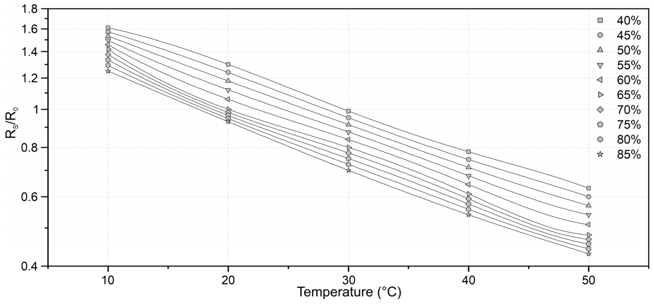 Sensors 21 07456 g005 550