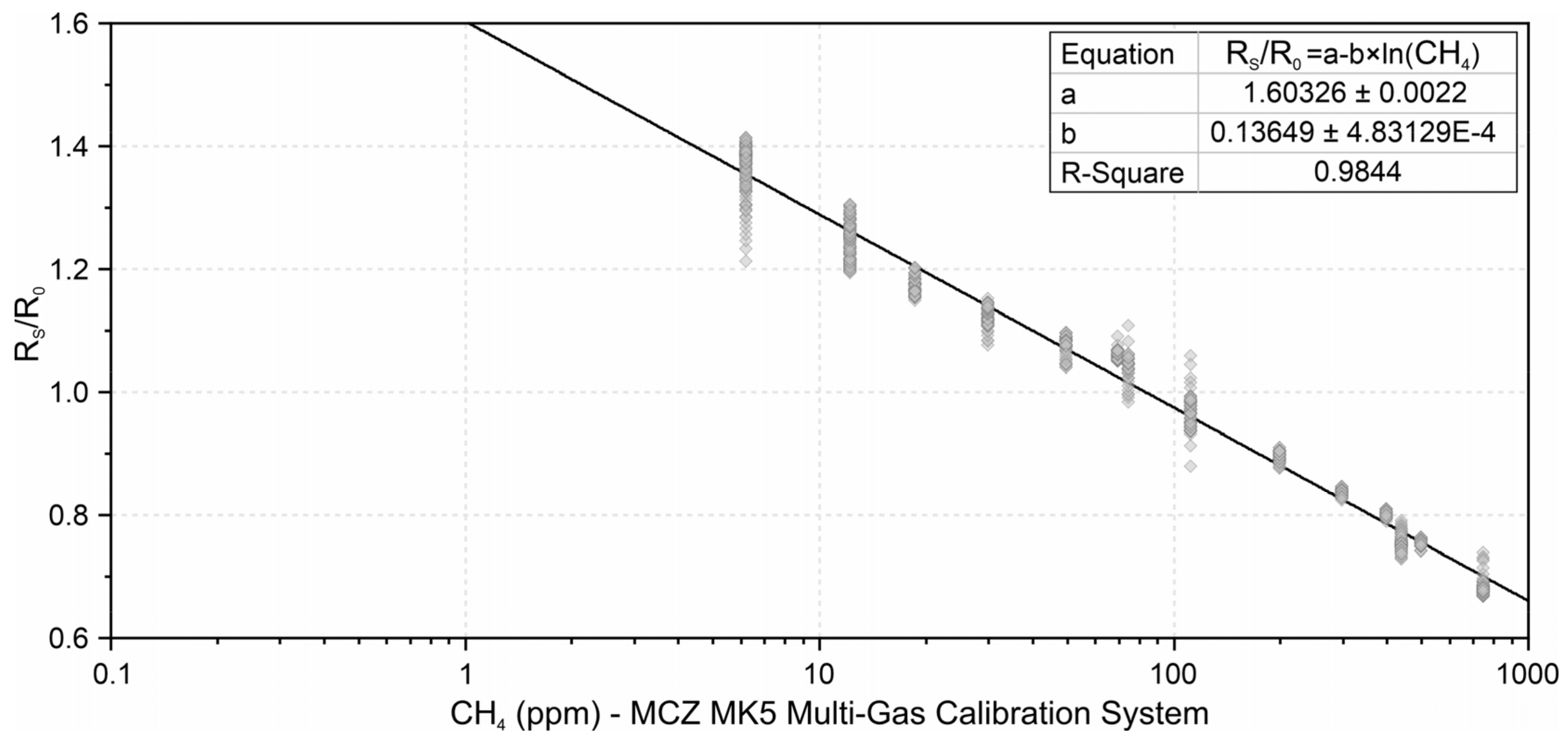 Sensors 21 07456 g008 550