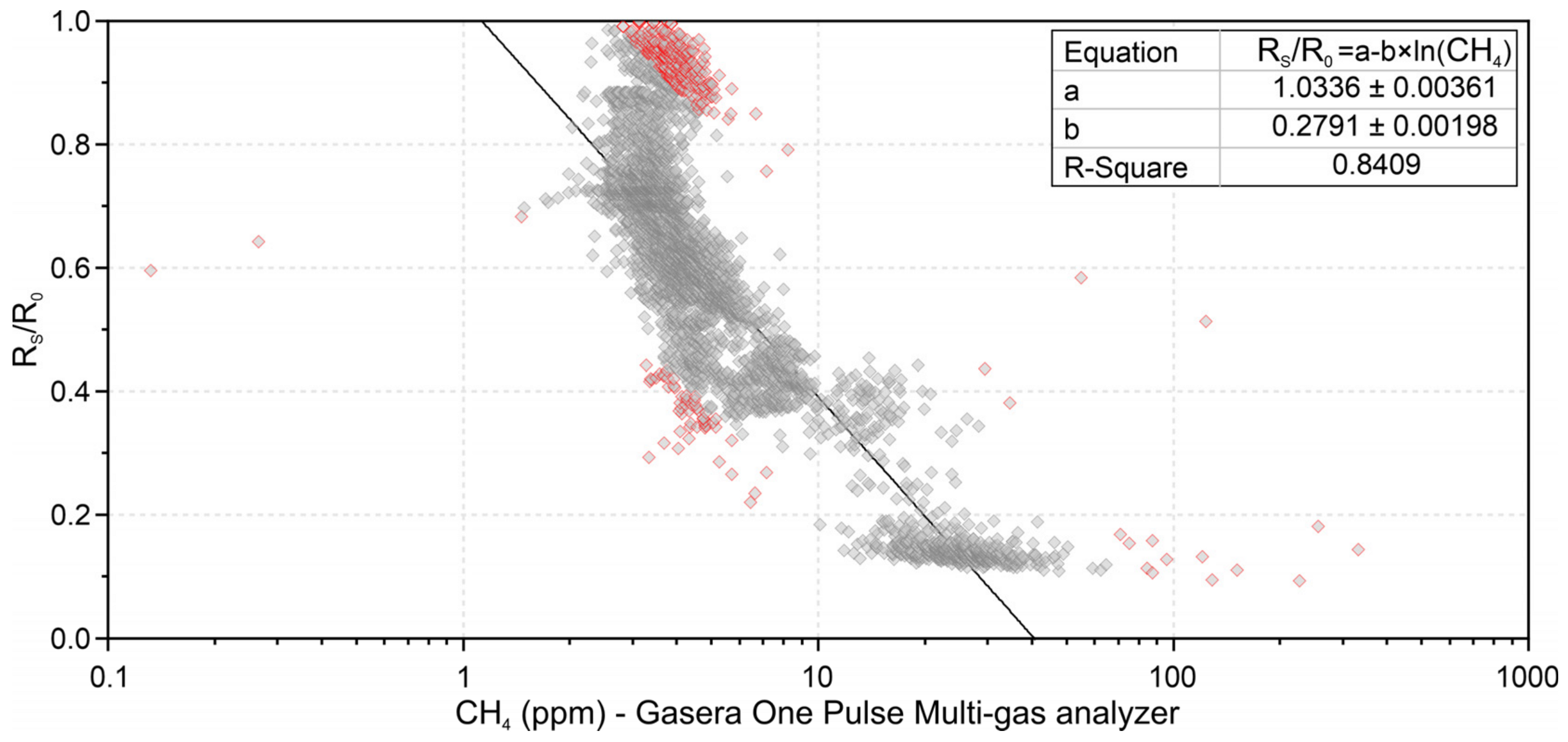 Sensors 21 07456 g009 550