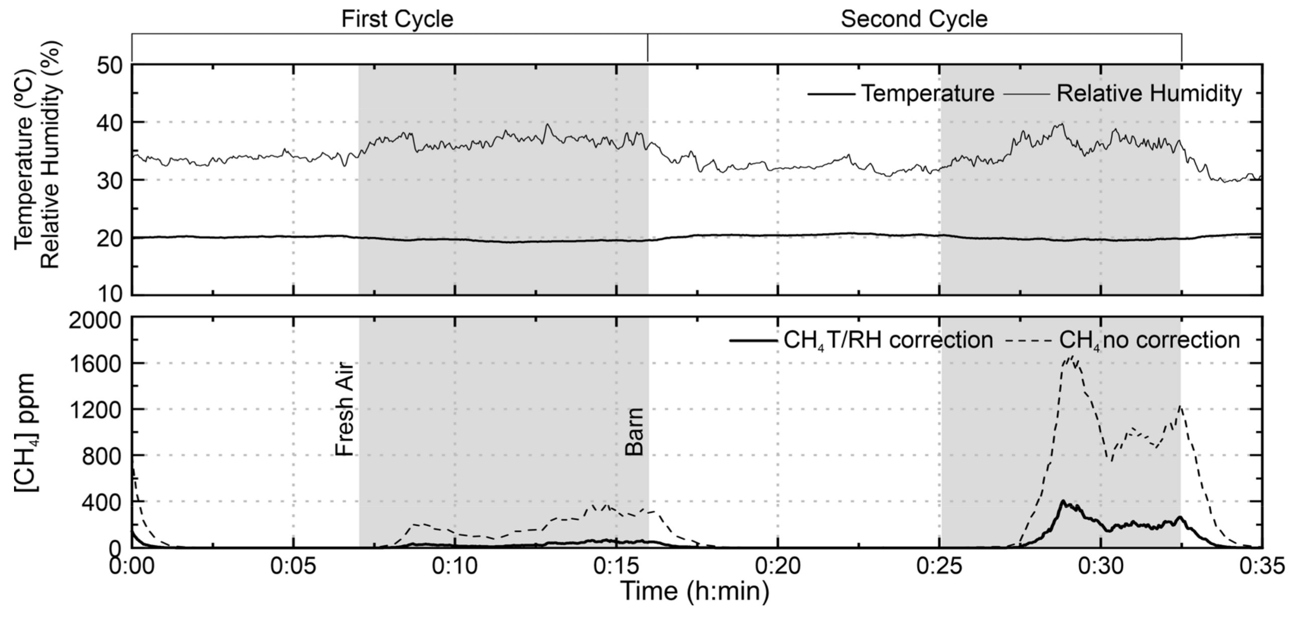 Sensors 21 07456 g010 550