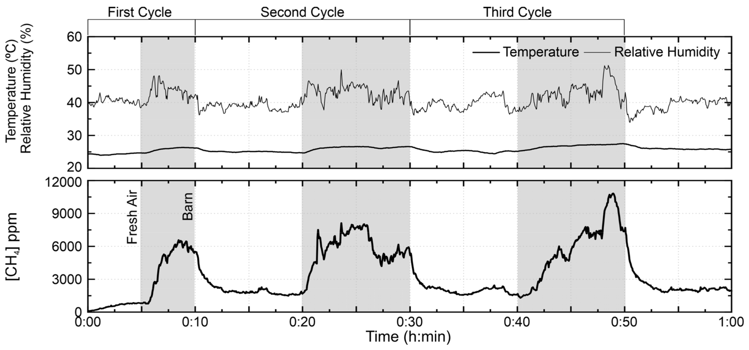 Sensors 21 07456 g011 550