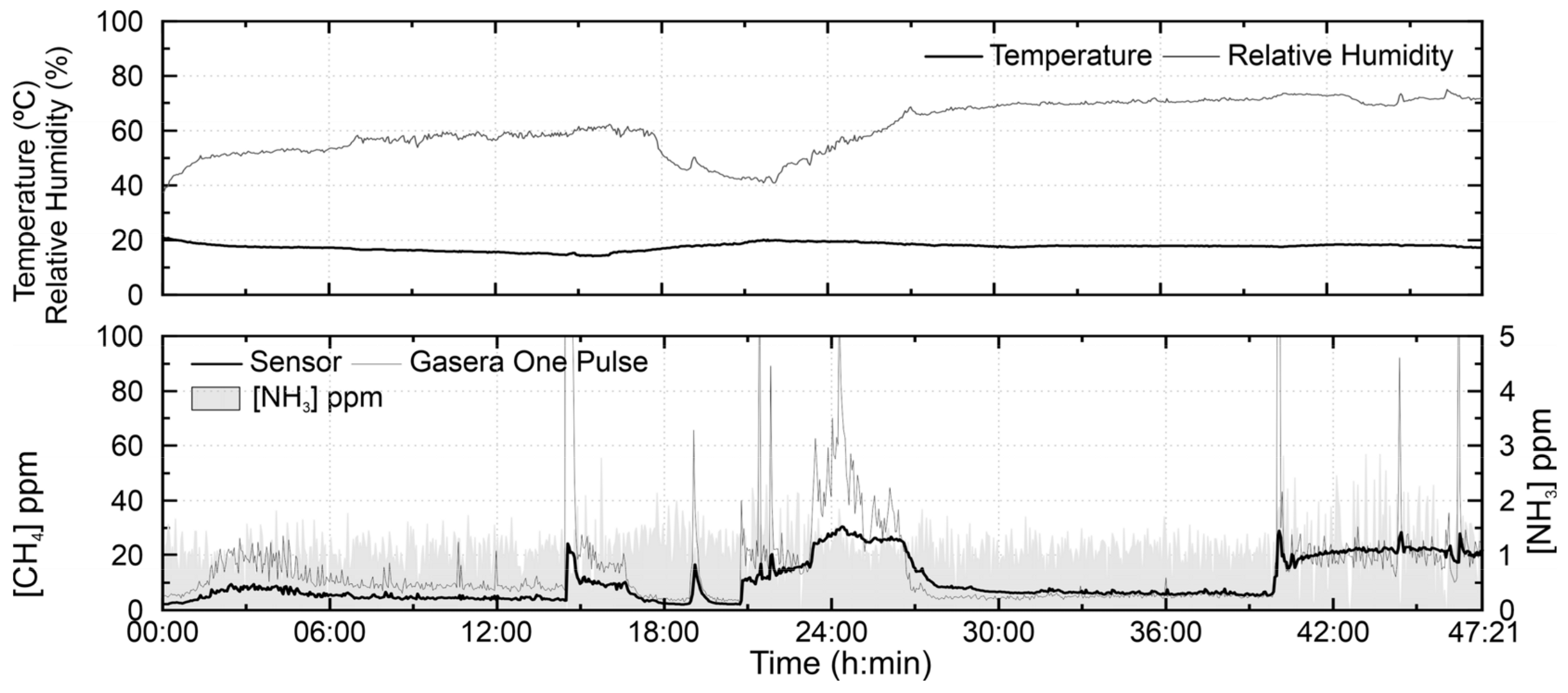 Sensors 21 07456 g013 550