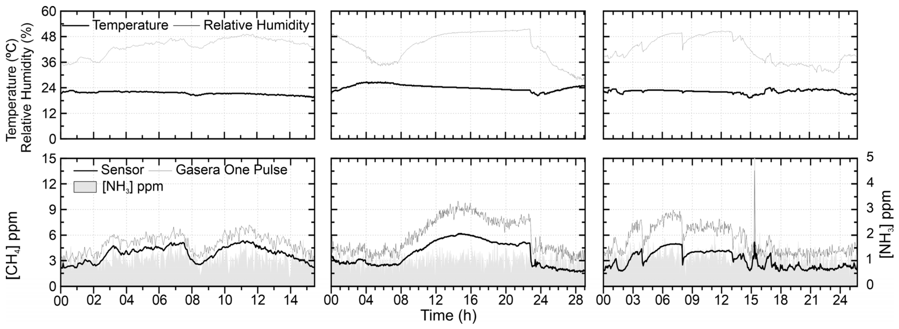 Sensors 21 07456 g014 550